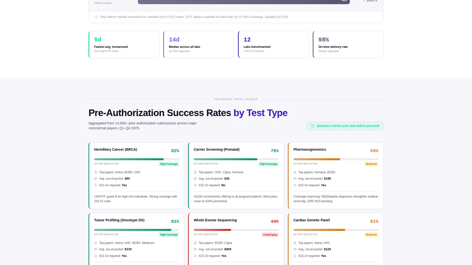 Genetic Testing Comparison Table Landing Page