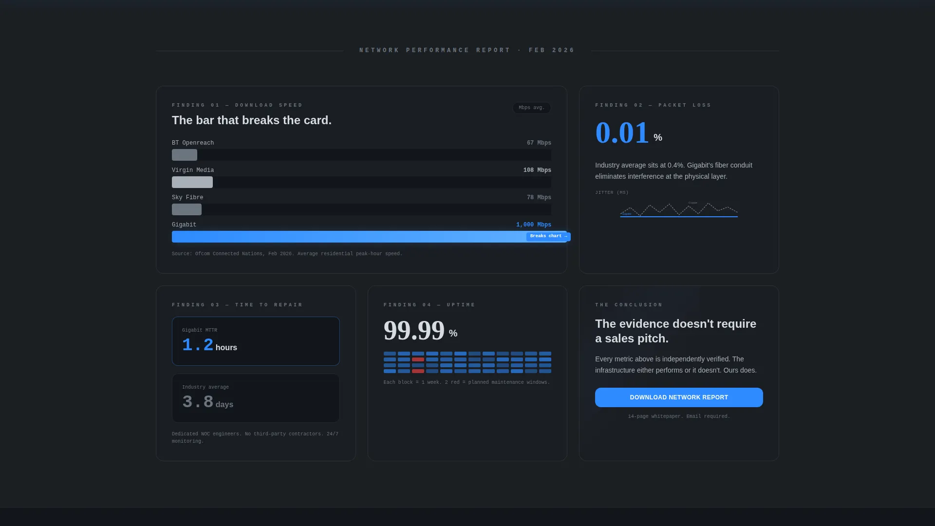 Fiber Internet Landing Page Template | Tech Glass