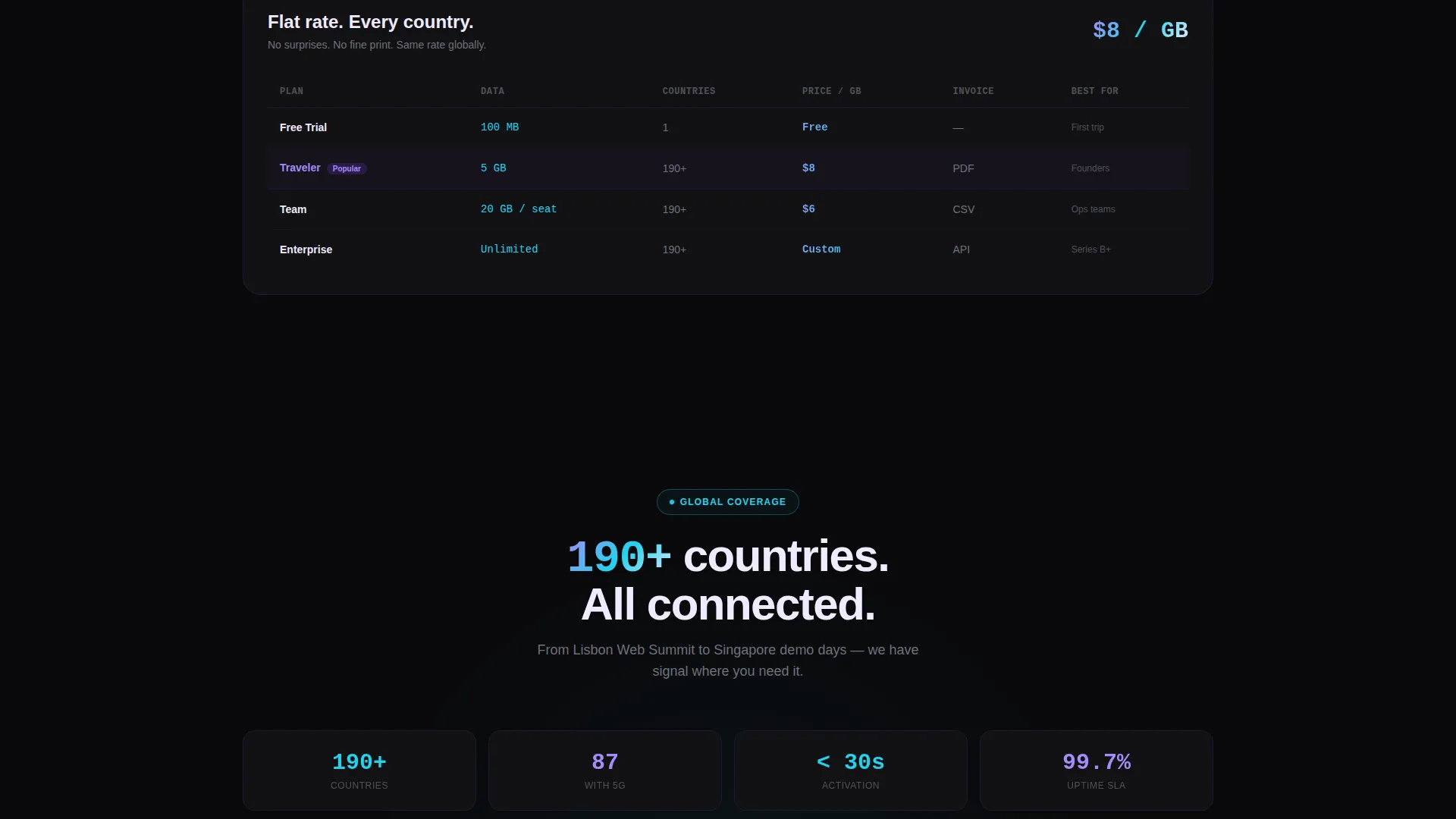 Global Roaming Service Landing Page Template