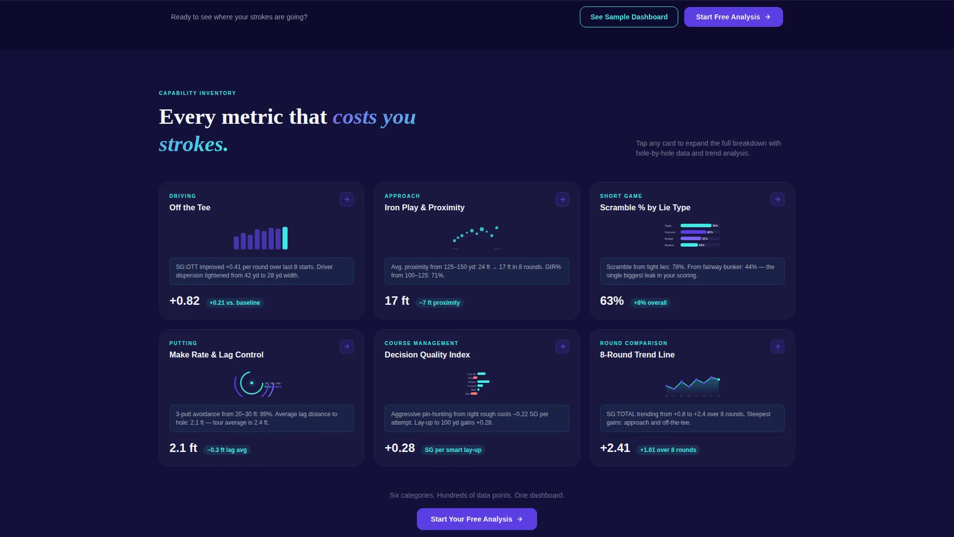 Golf Analytics Dashboard Landing Page Template
