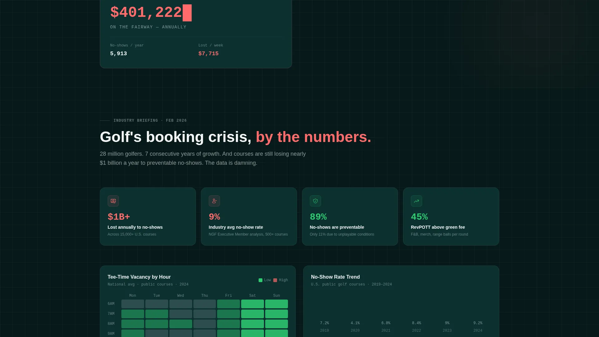 Golf Booking Landing Page Template | Dashboard SaaS Design