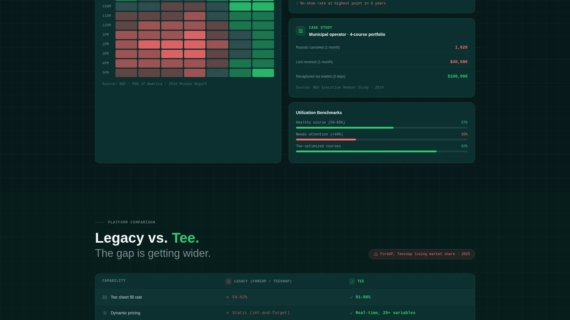 Golf Booking Landing Page Template | Dashboard SaaS Design
