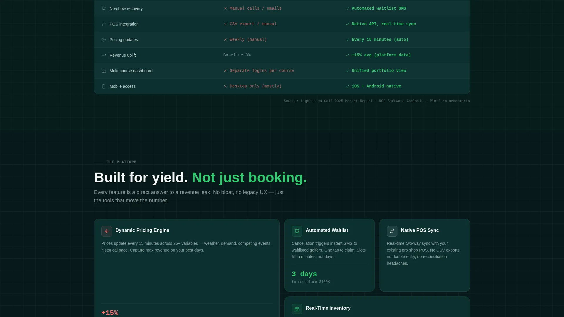 Golf Booking Landing Page Template | Dashboard SaaS Design