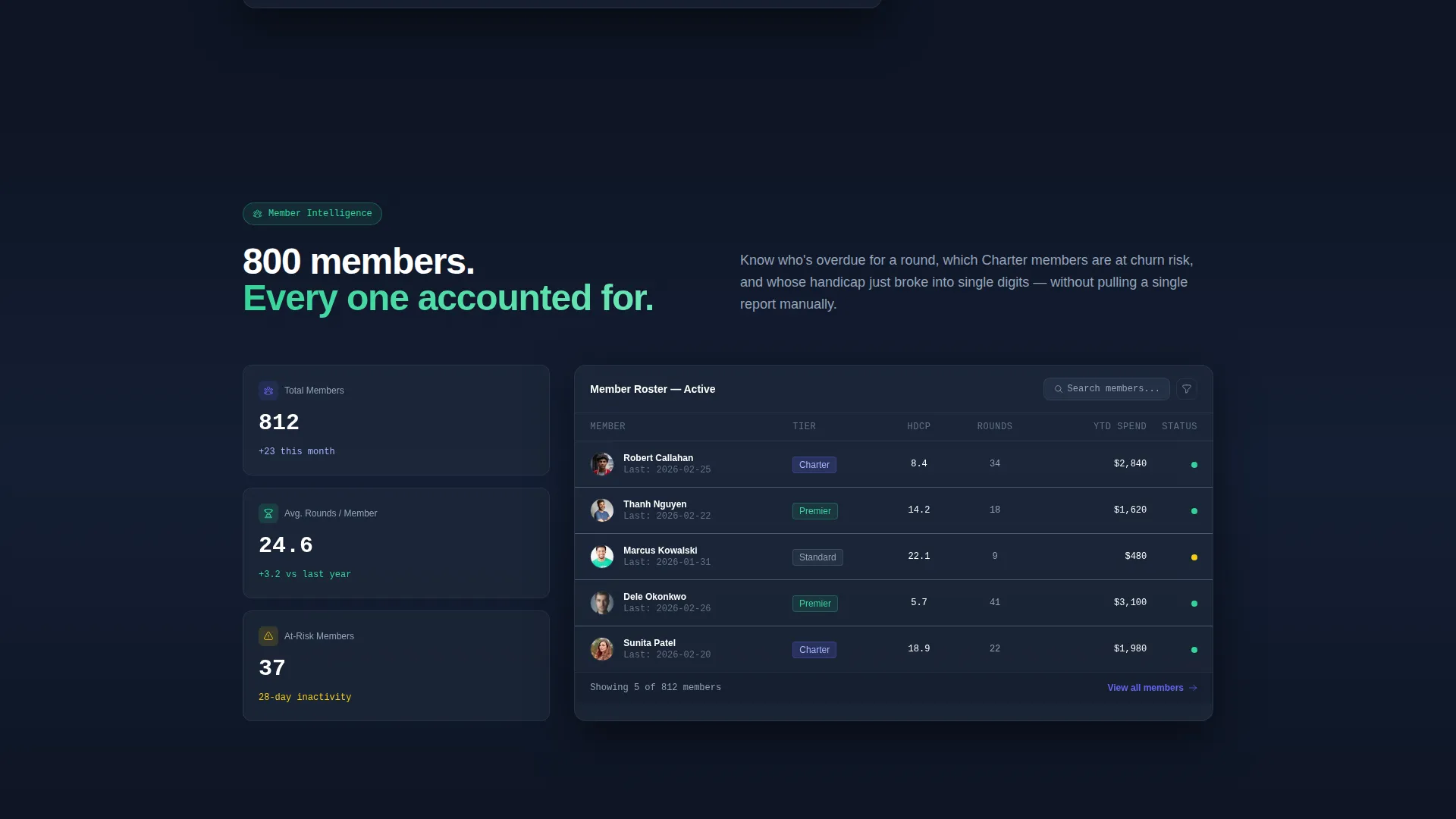 Golf Management Software Landing Page Template