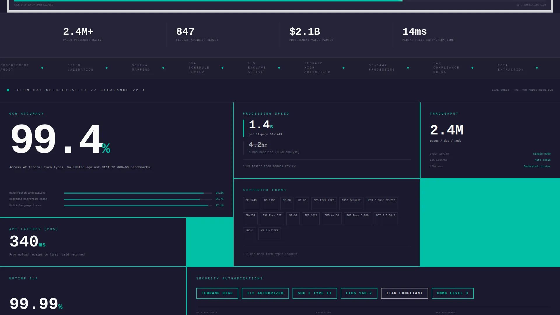 Government AI Document Processing Landing Page