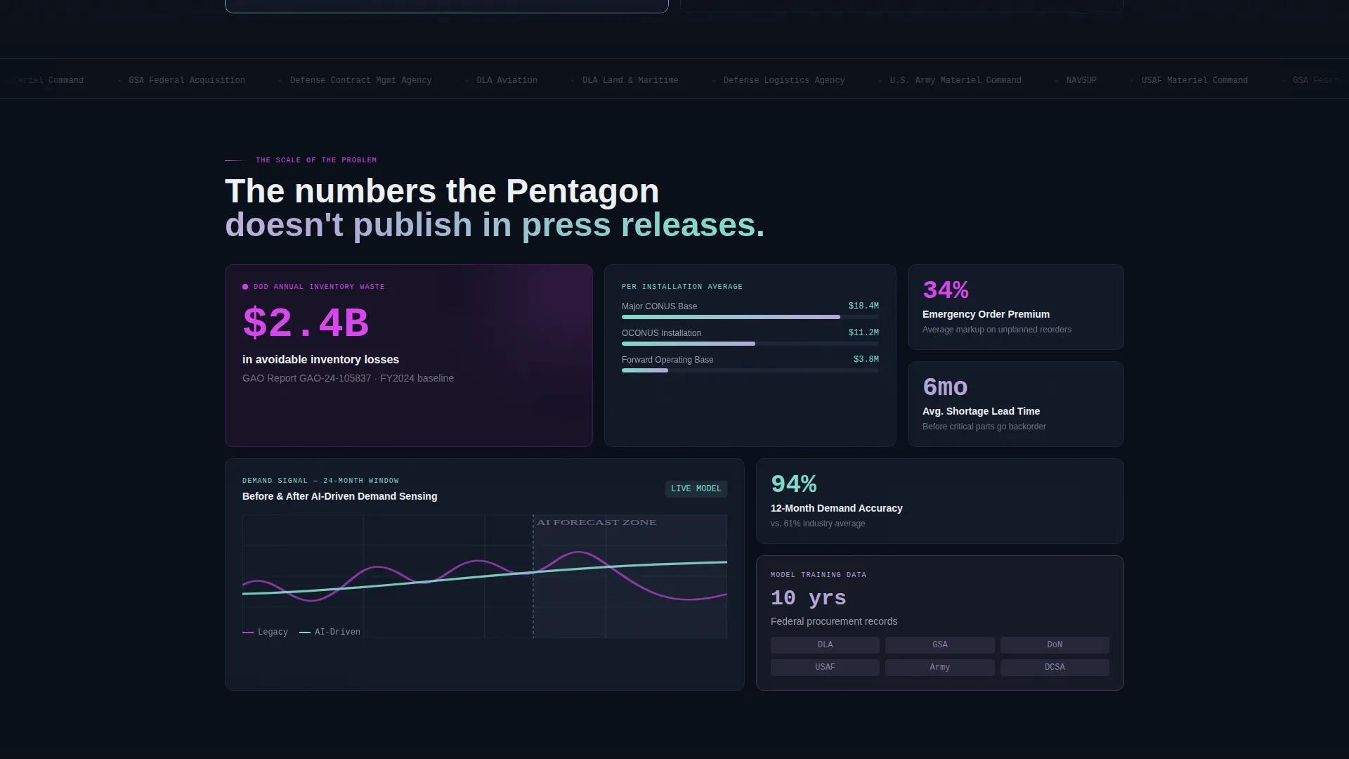 Government AI Inventory Forecasting Landing Page