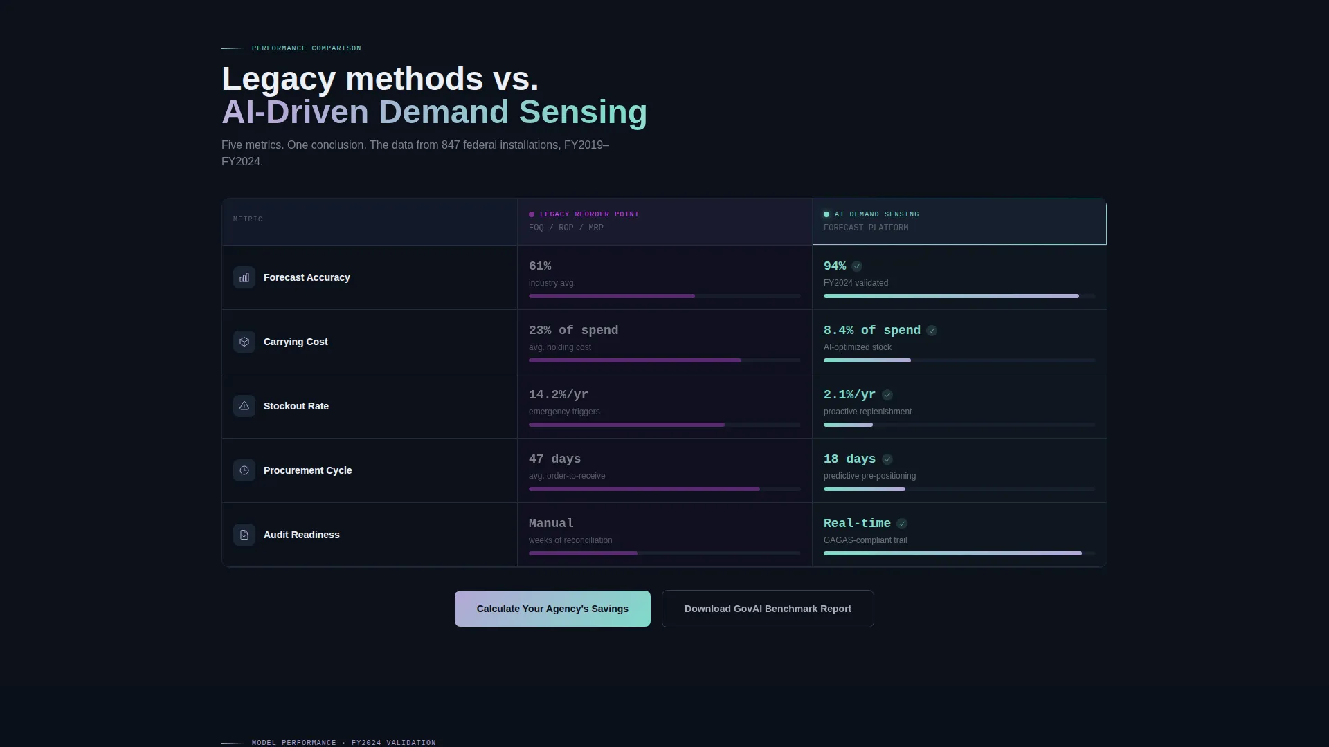 Government AI Inventory Forecasting Landing Page