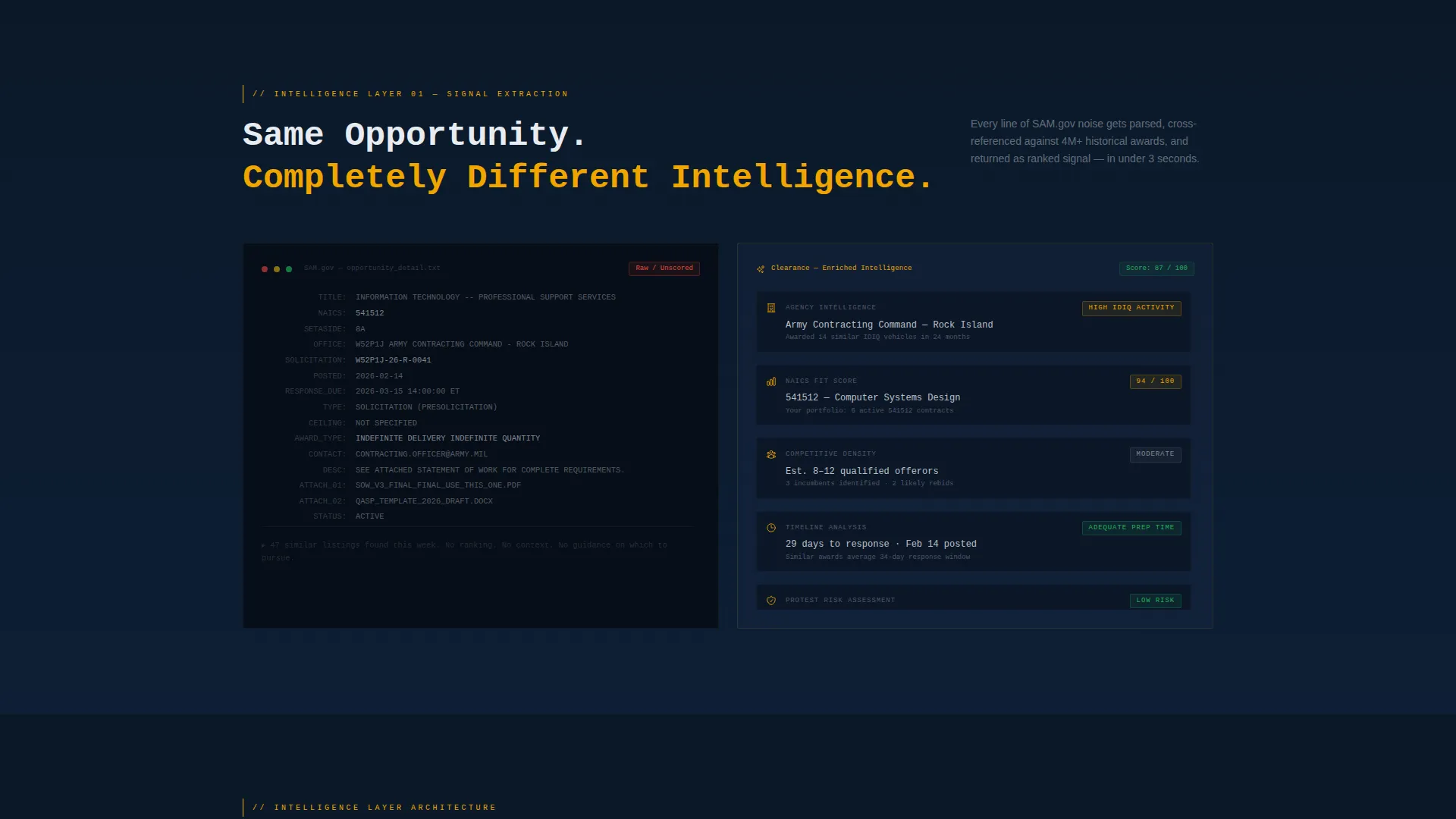 AI Government Lead Scoring Landing Page Template