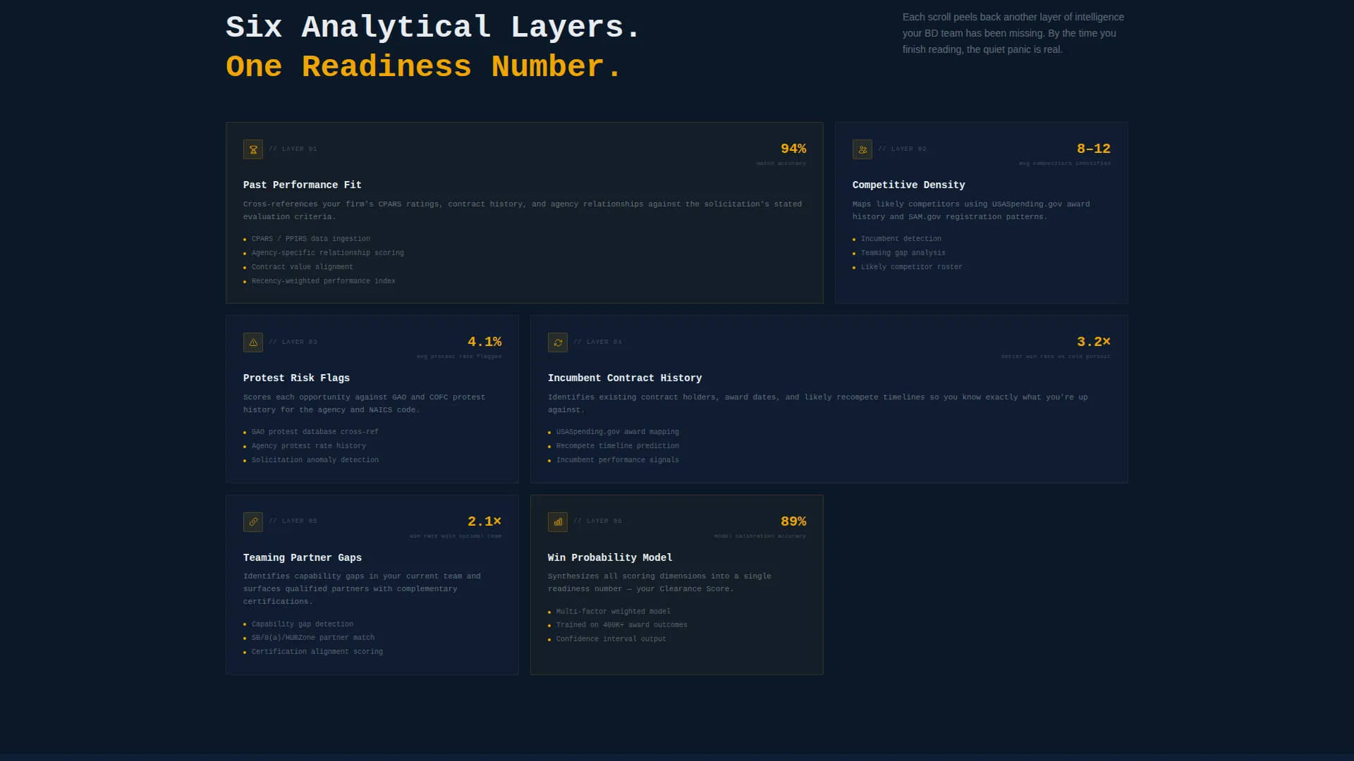 AI Government Lead Scoring Landing Page Template