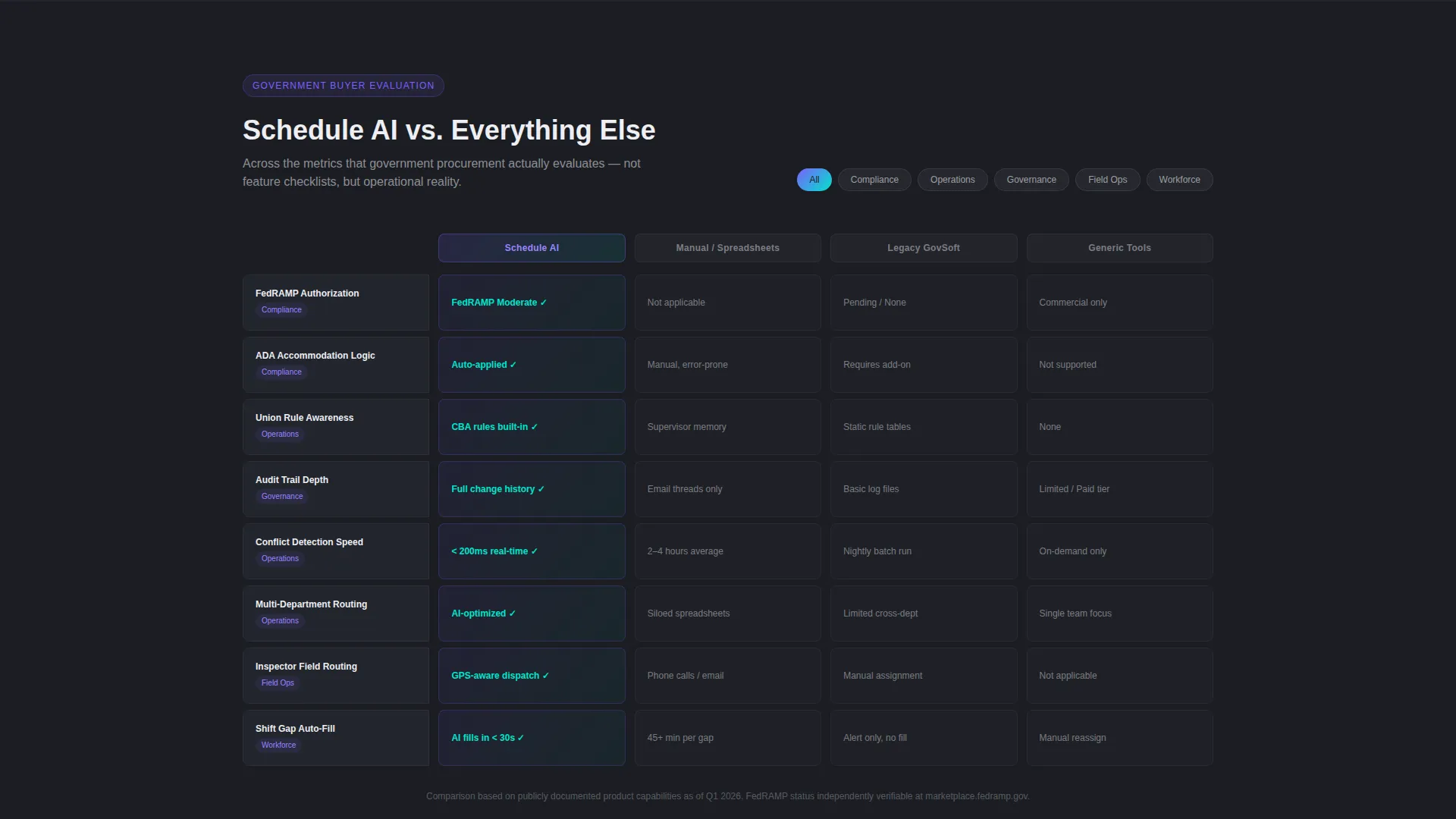 Government AI Scheduling Assistant Landing Page