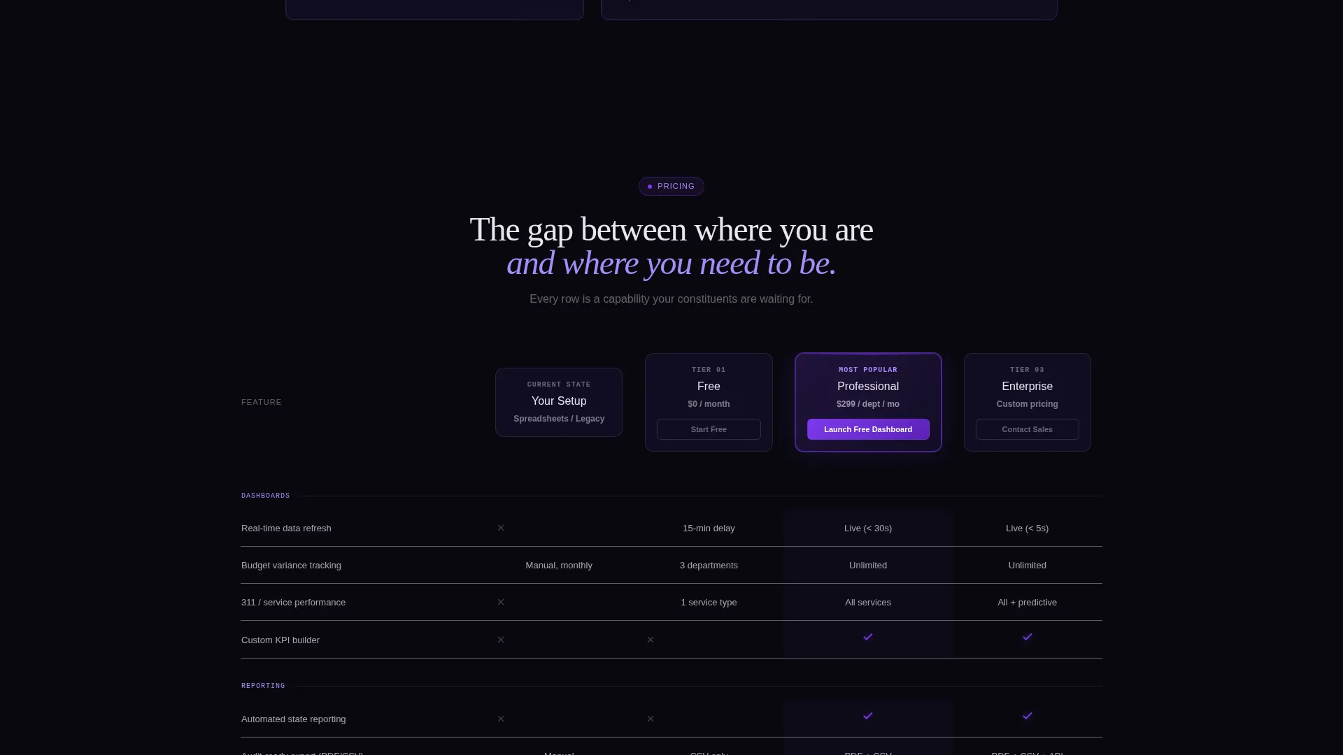 Expert Government Hub Landing Page Template