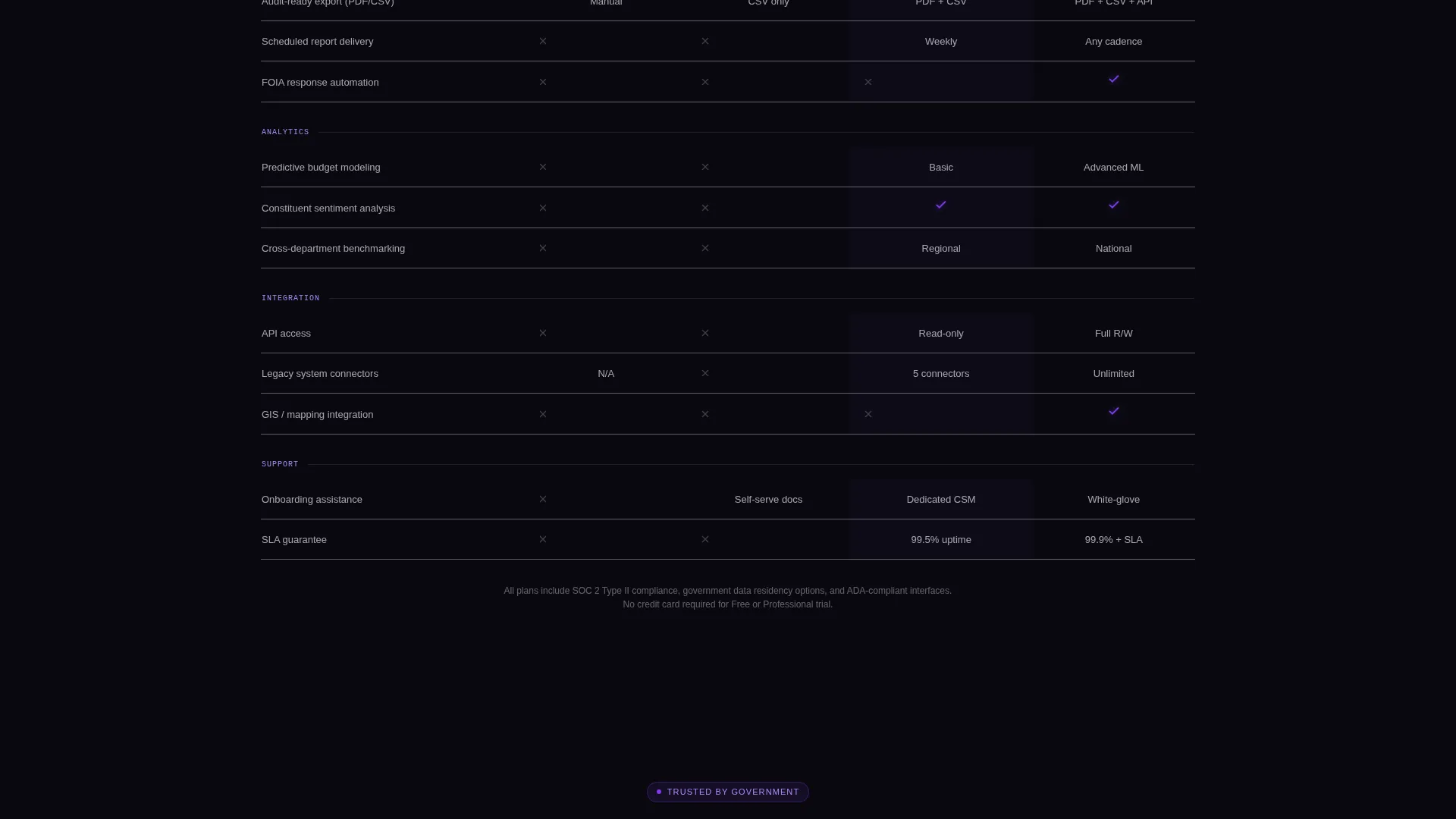 Expert Government Hub Landing Page Template