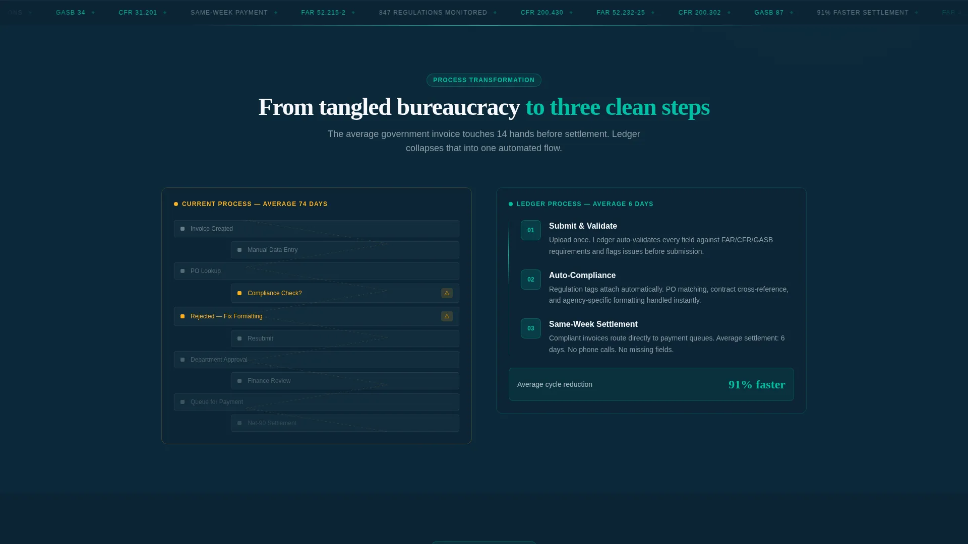 Government Billing & Invoicing Landing Page Template