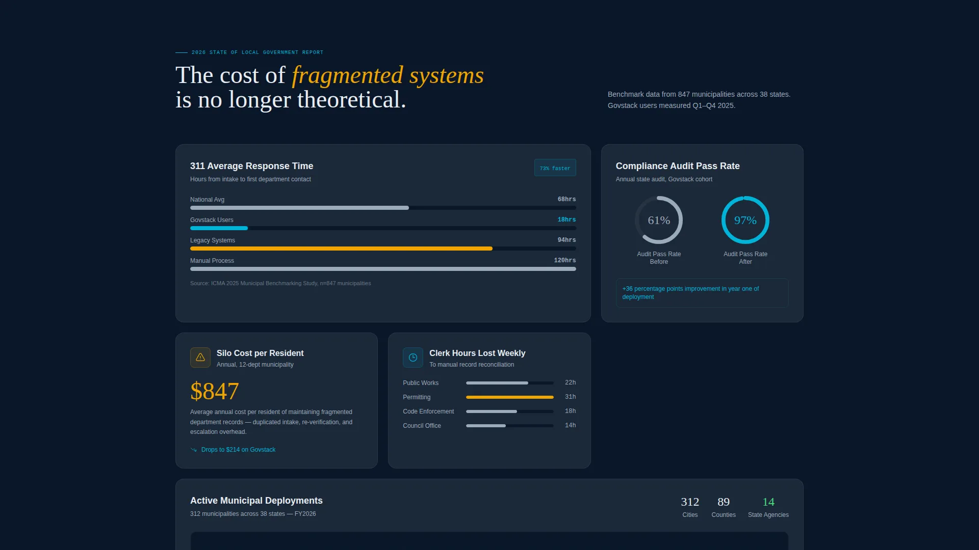 Government CRM Landing Page Template