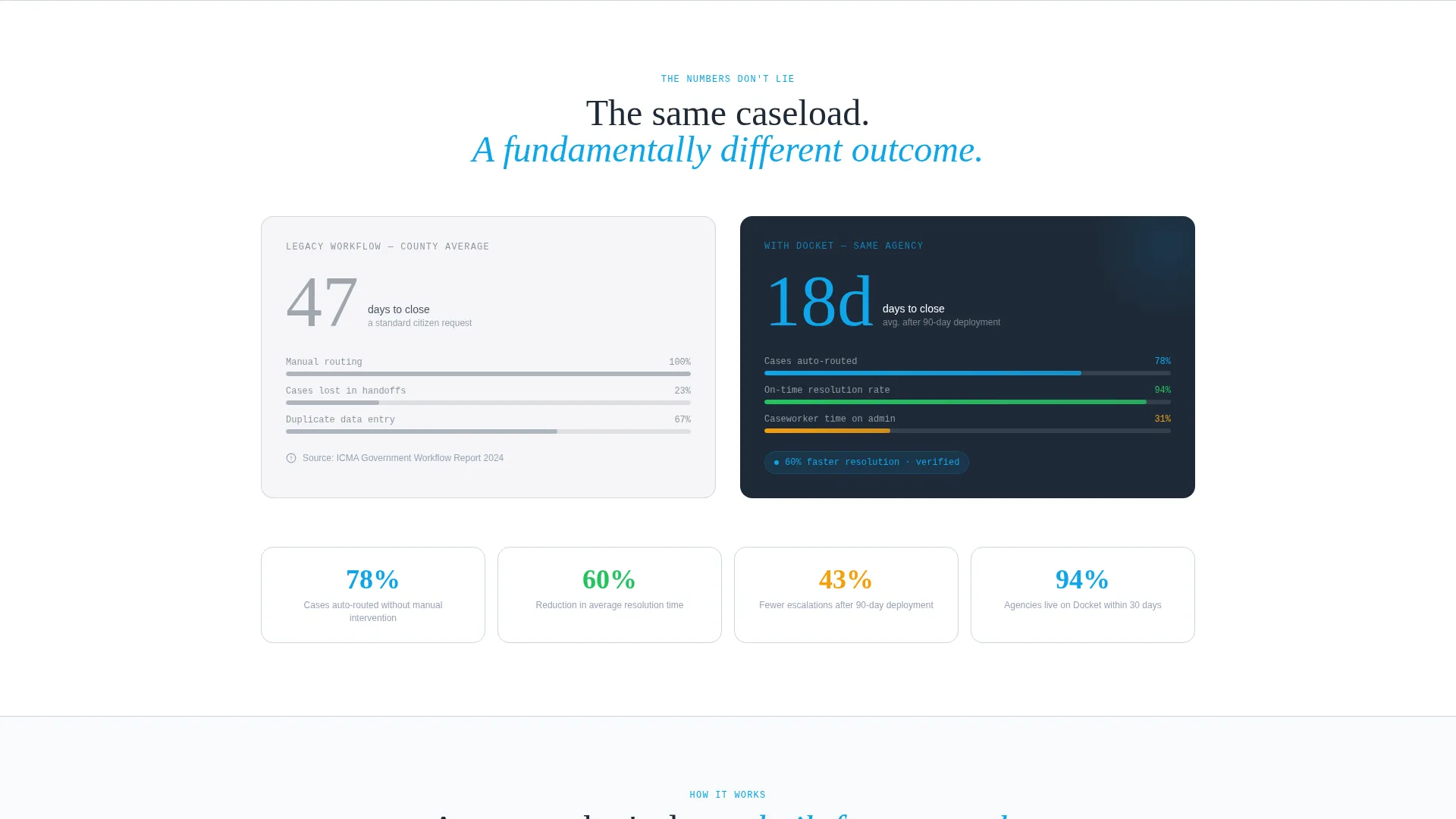 Government Case Management Landing Page Template