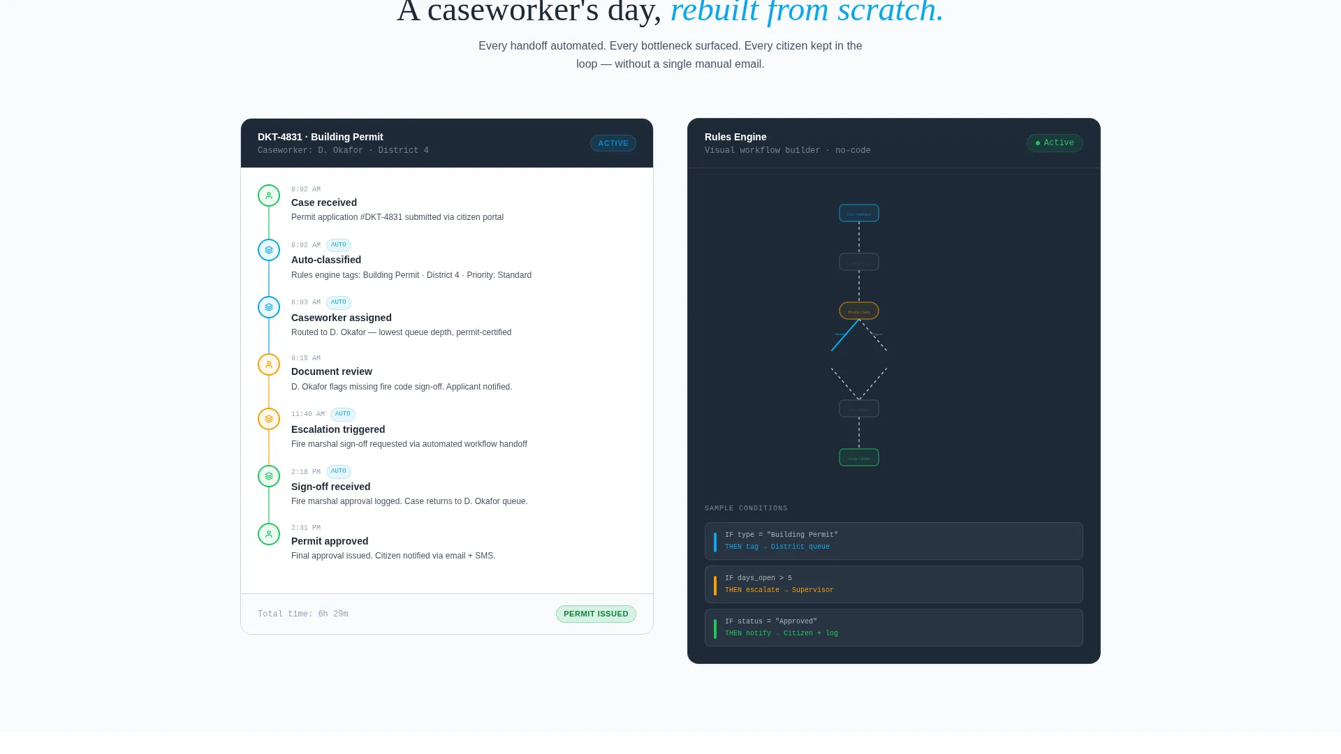 Government Case Management Landing Page Template