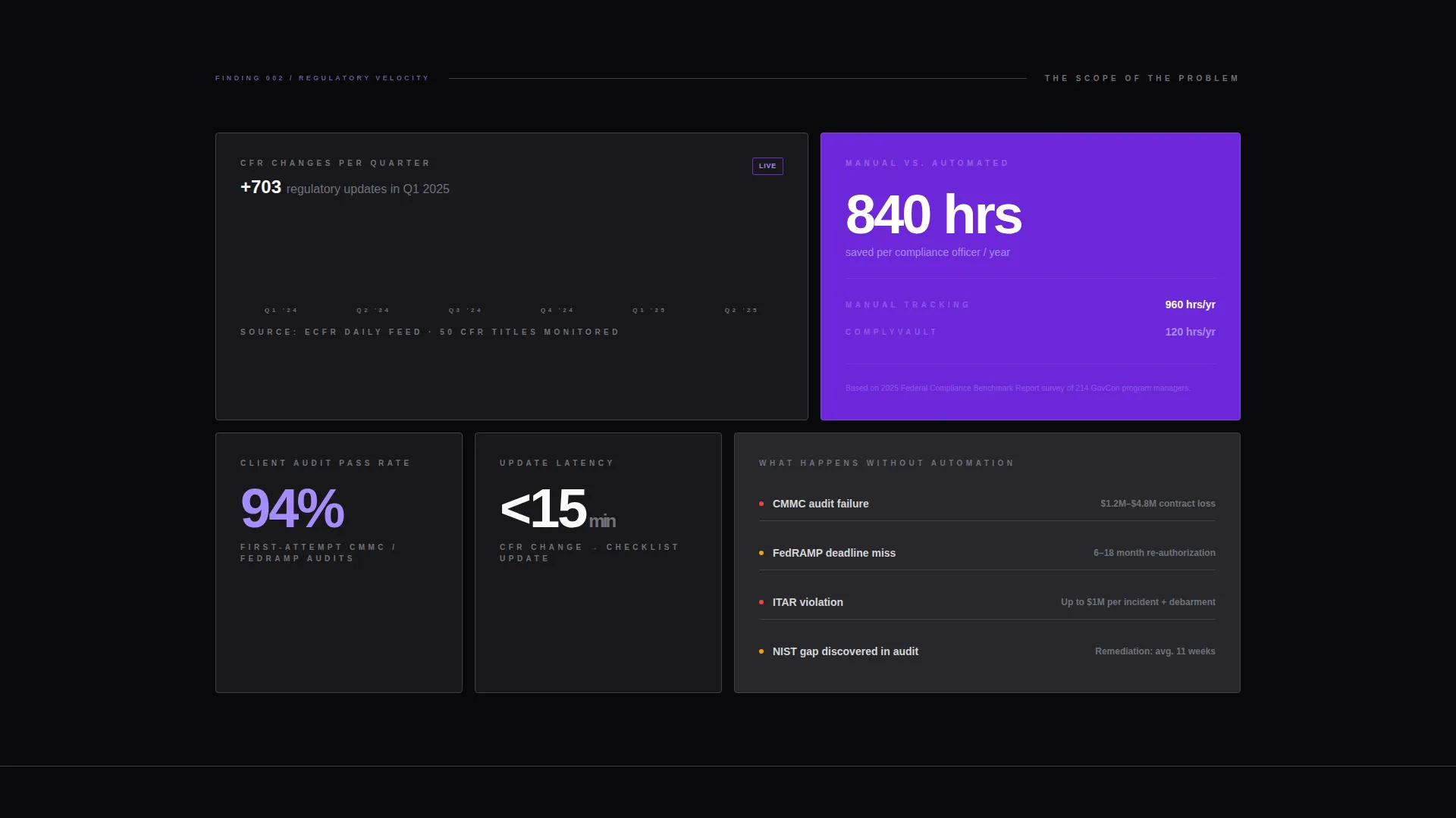 Smart Compliance Ops Landing Page Template