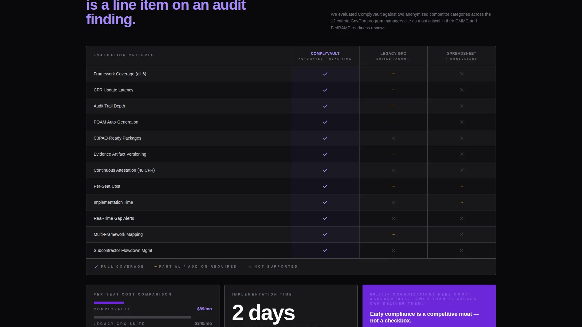 Smart Compliance Ops Landing Page Template