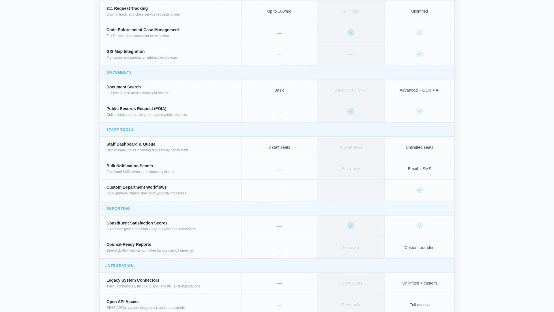 Government Customer Portal Comparison Landing Page