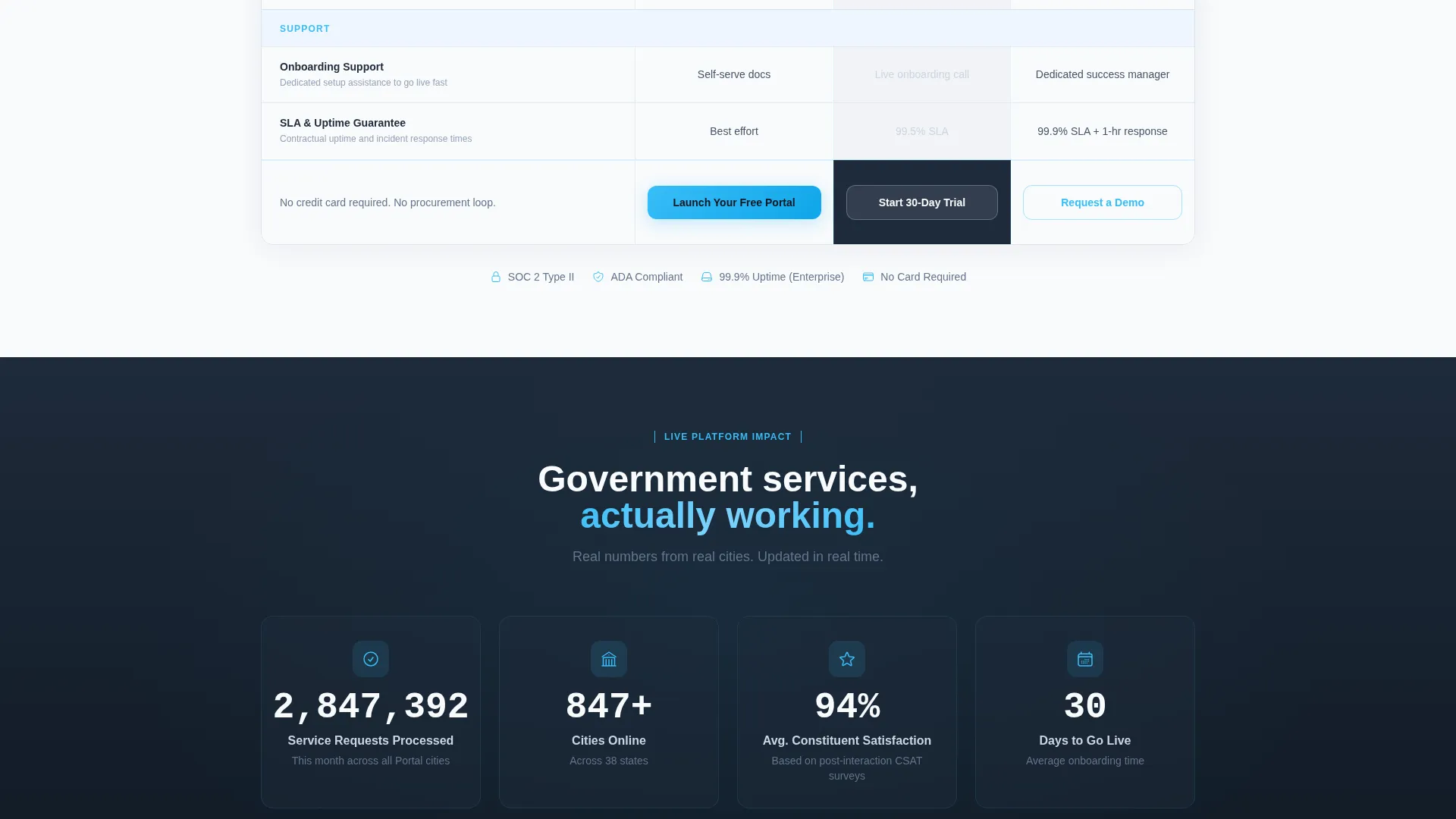 Government Customer Portal Comparison Landing Page