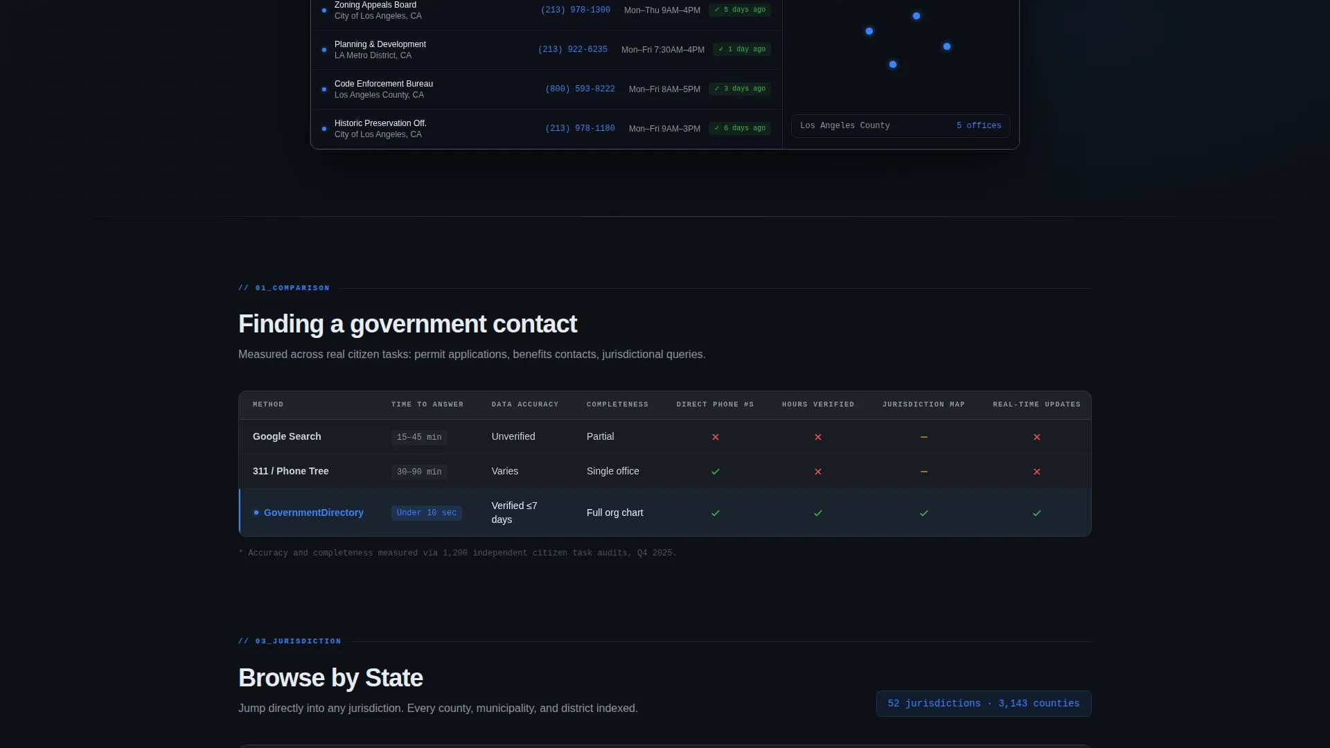 Directory Landing Page Template - Data Command