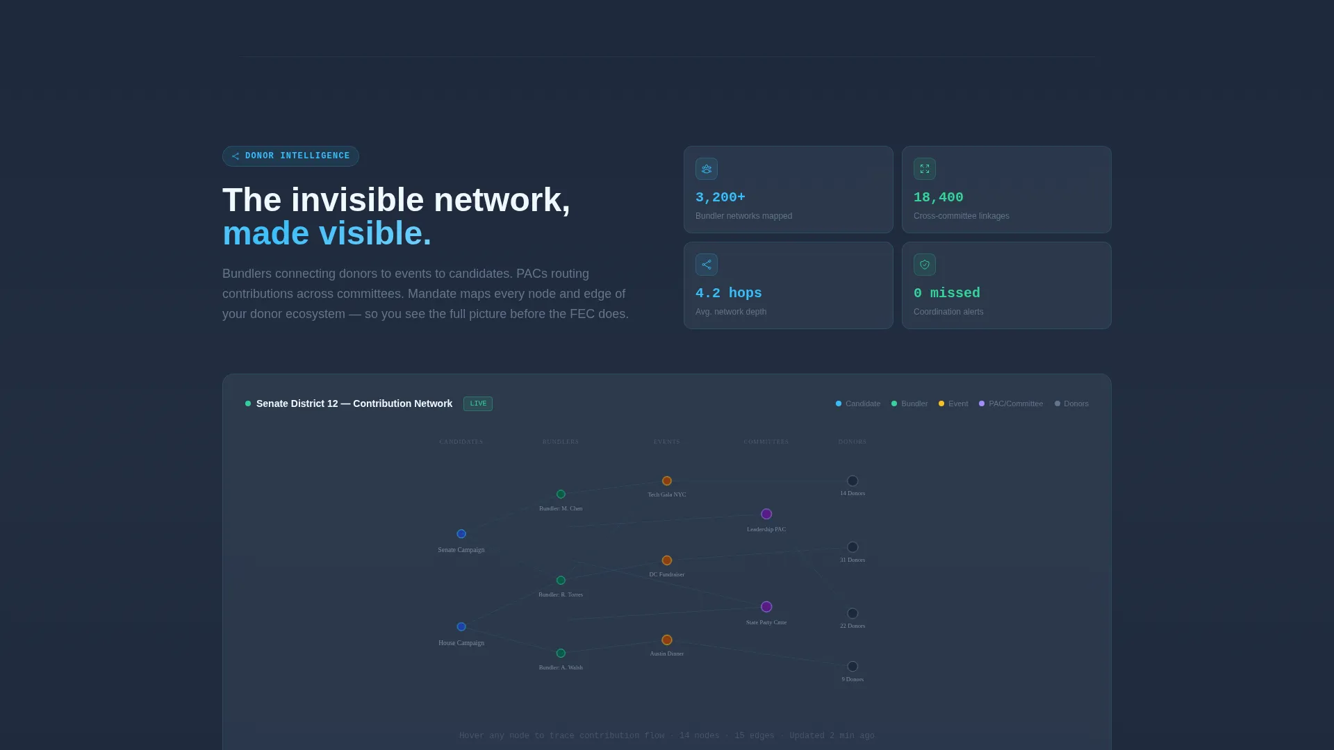 Government Donor Management Landing Page Template