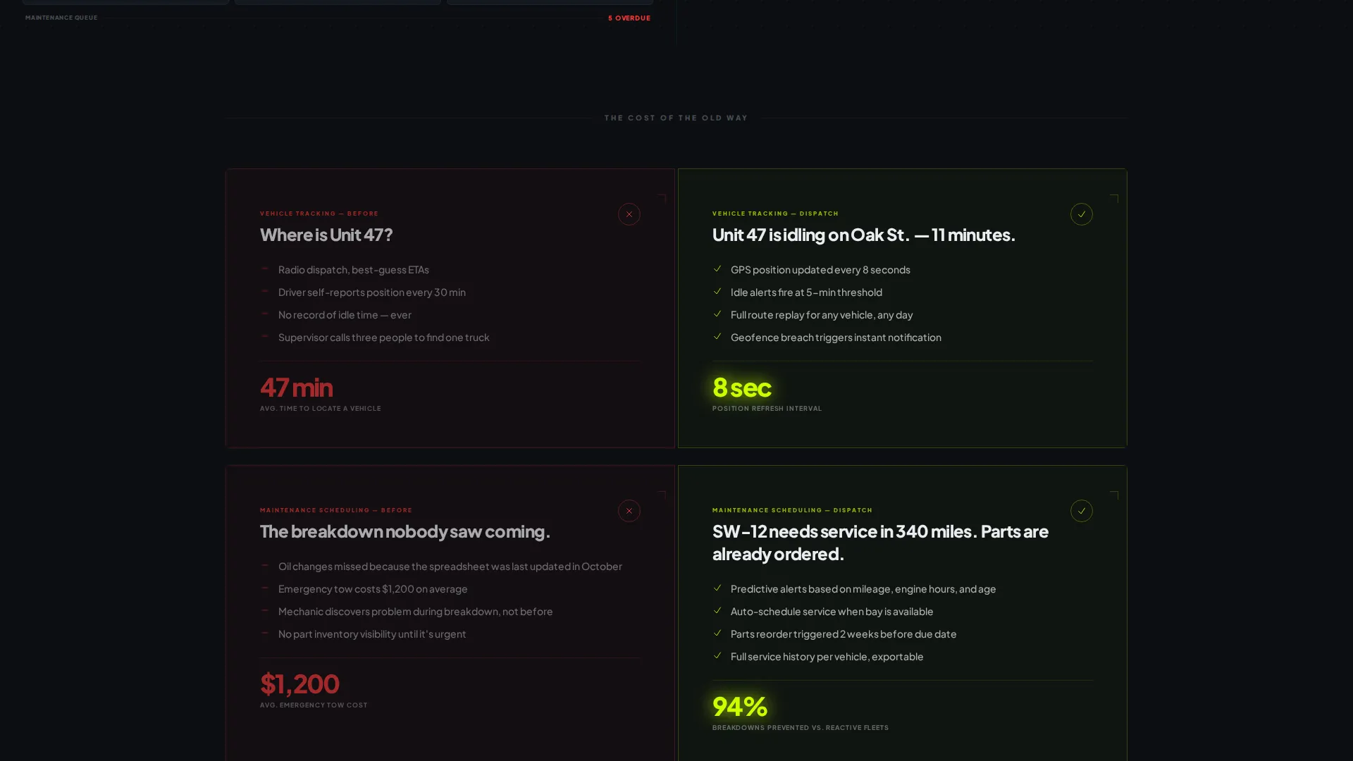 Smart Operations Landing Page Template