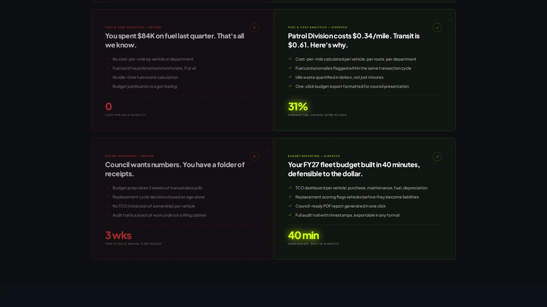 Smart Operations Landing Page Template