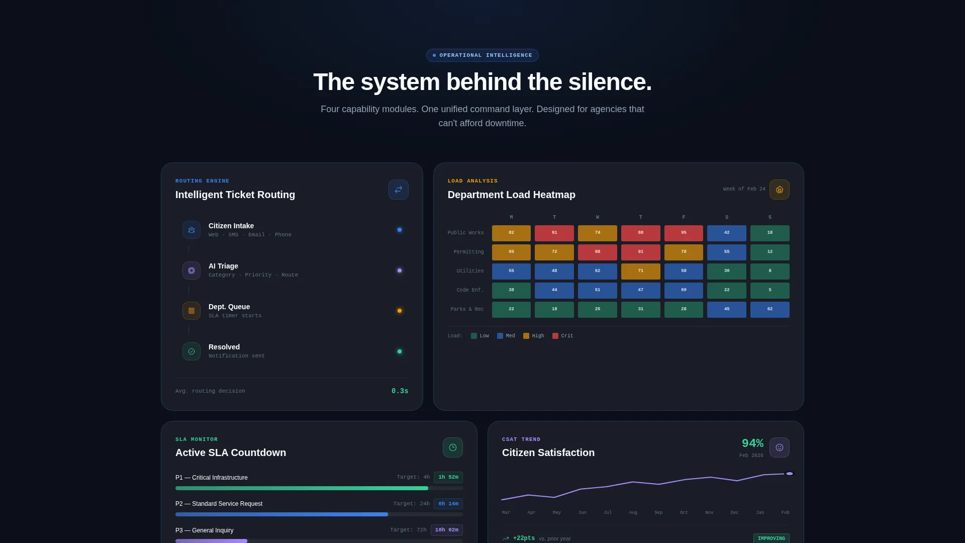 Smart Public Services Landing Page Template