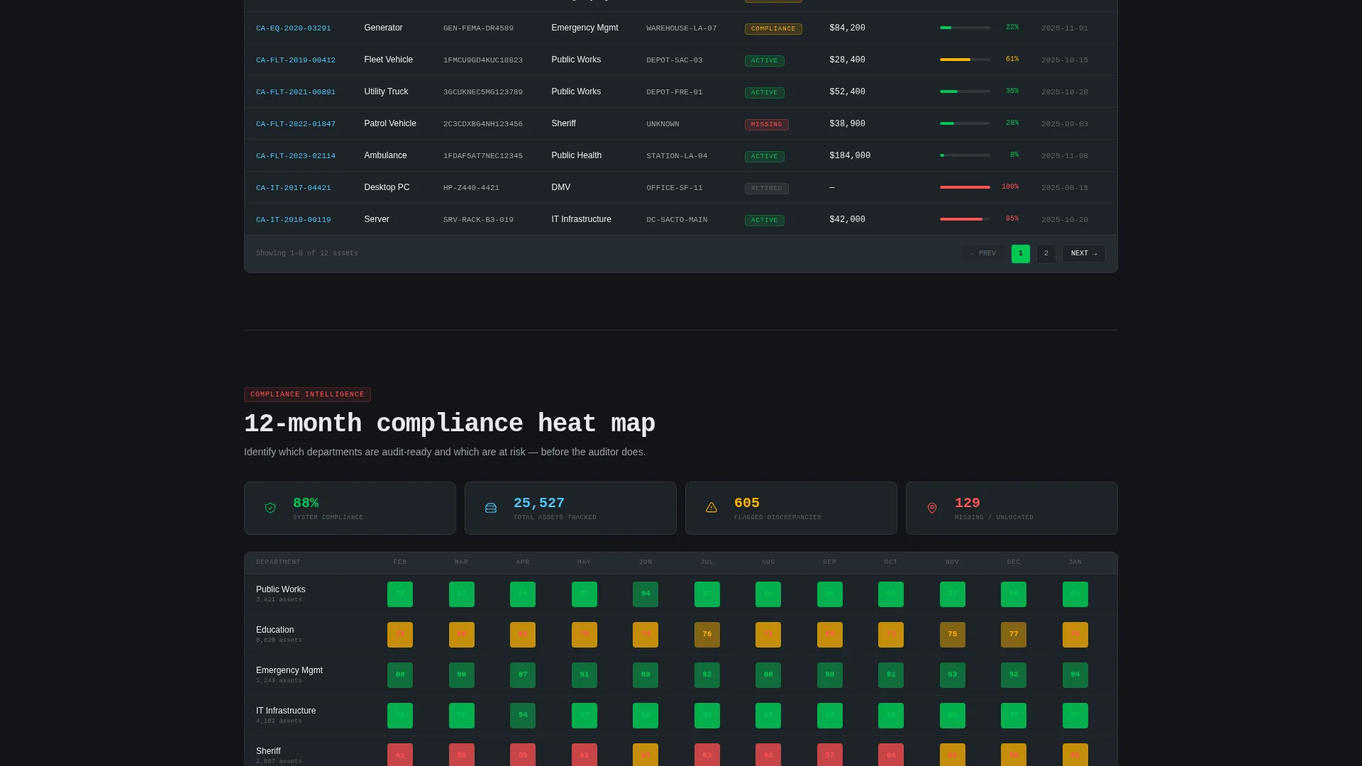 Government Asset Management Landing Page Template