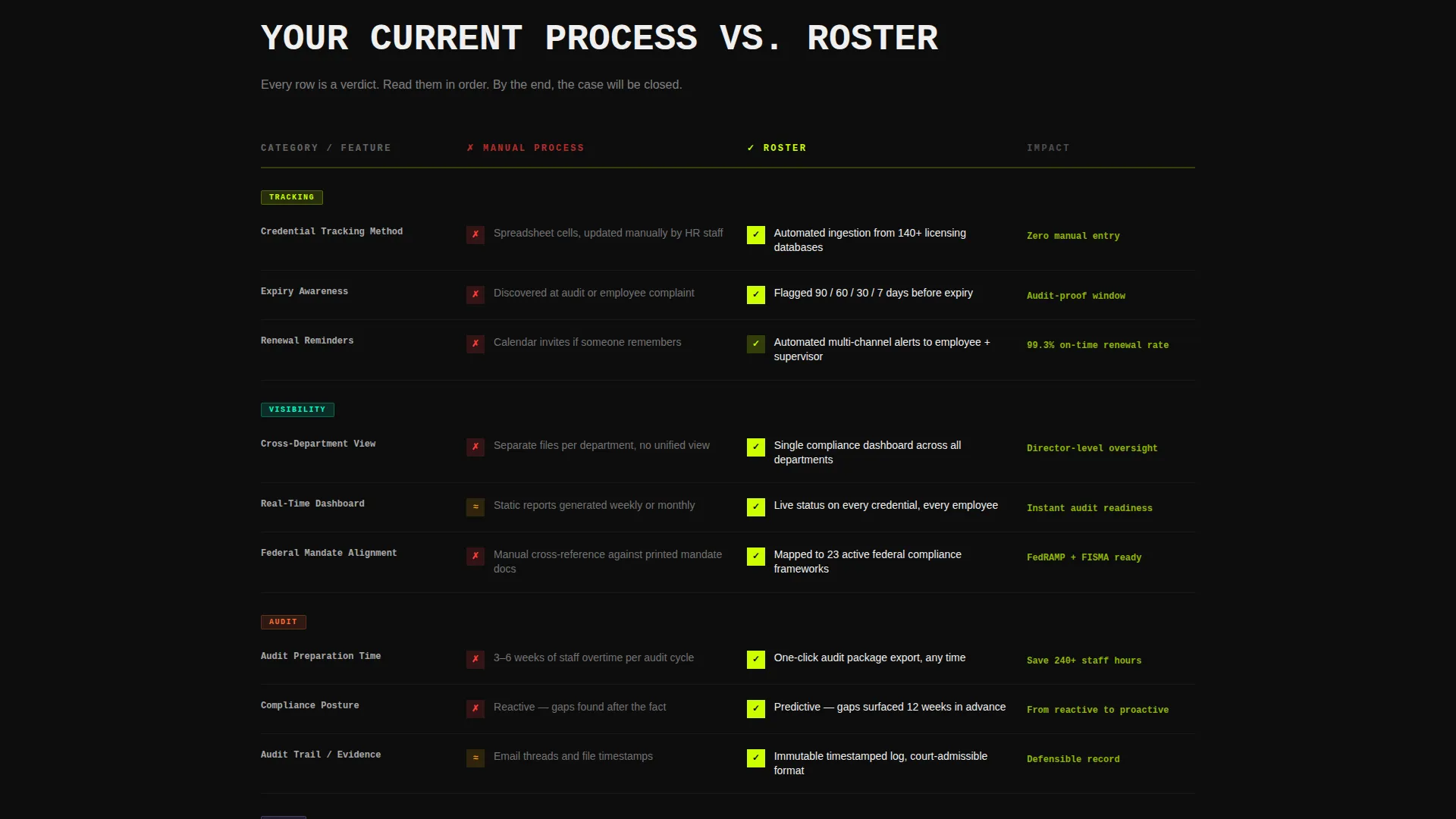 Government Compliance Landing Page Template