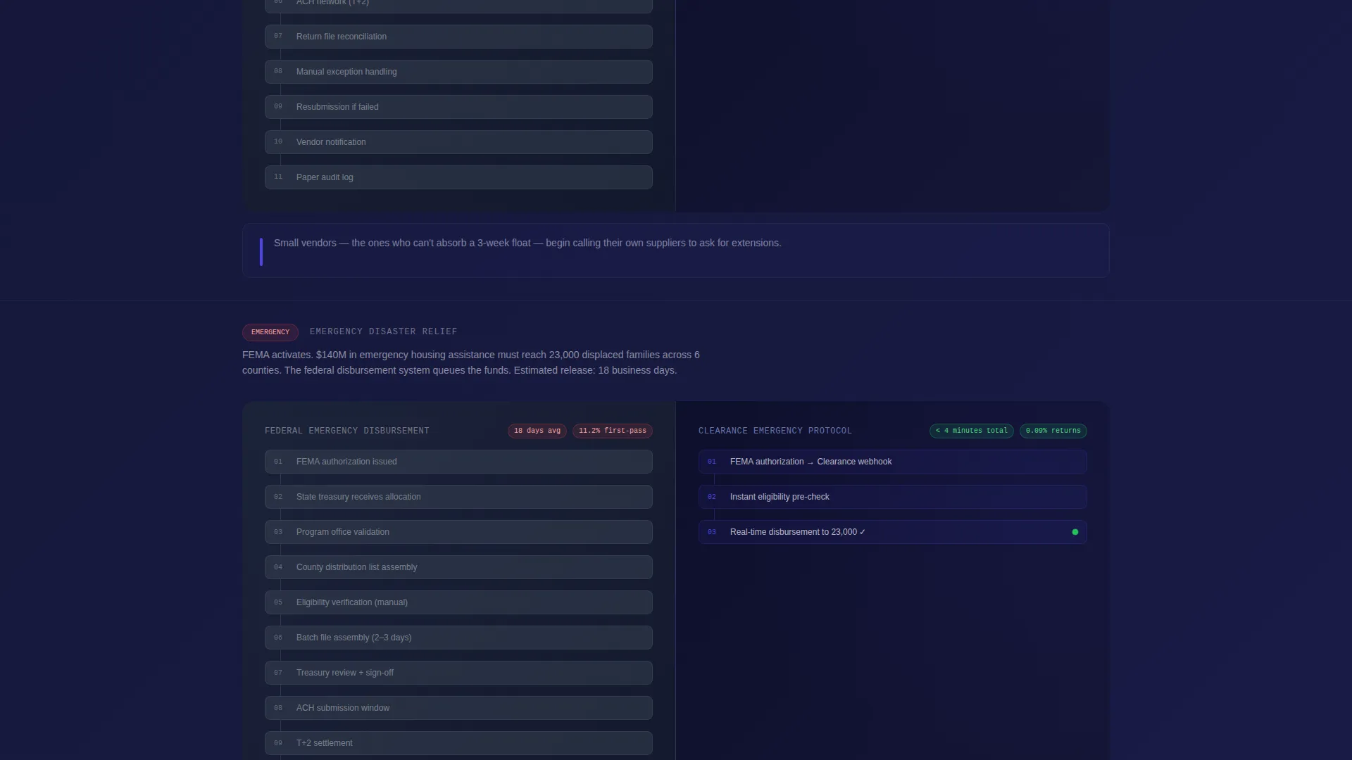 Government Payment Processing Landing Page Template