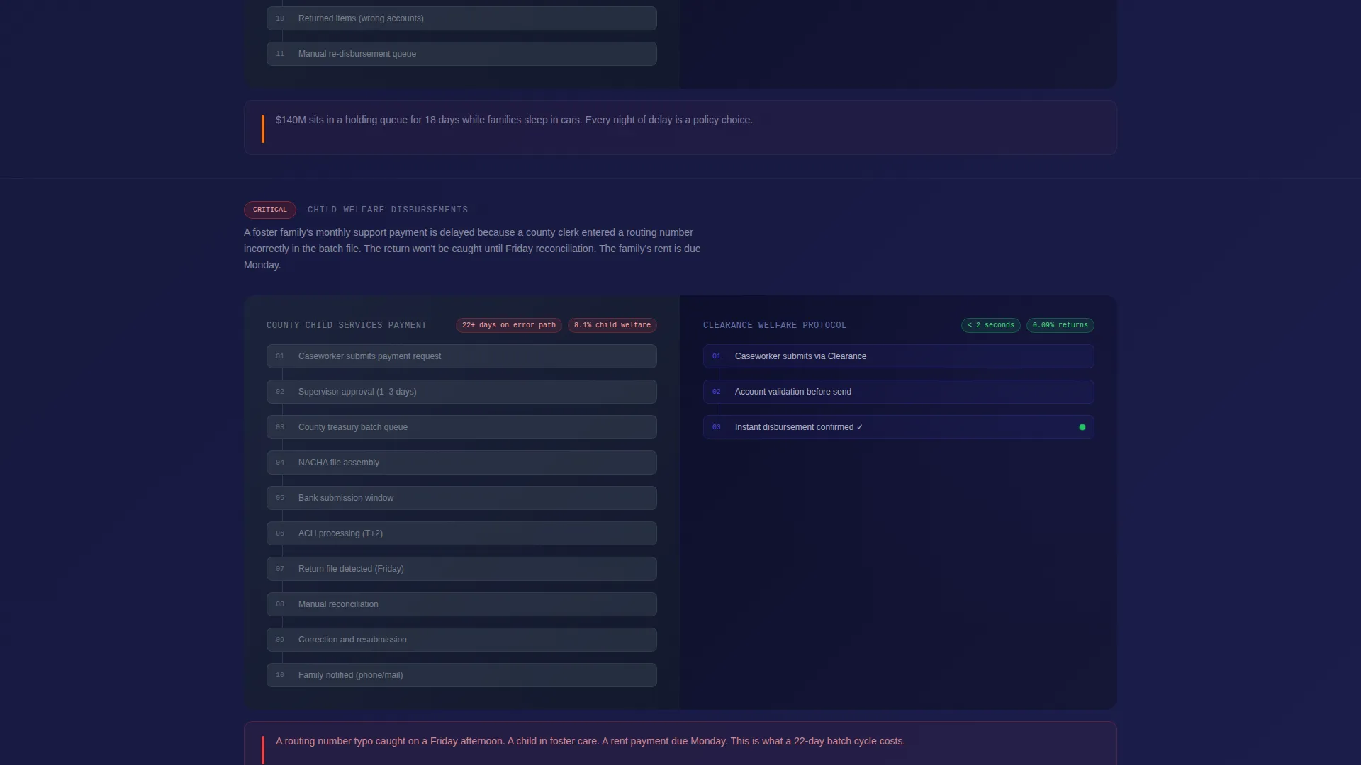 Government Payment Processing Landing Page Template
