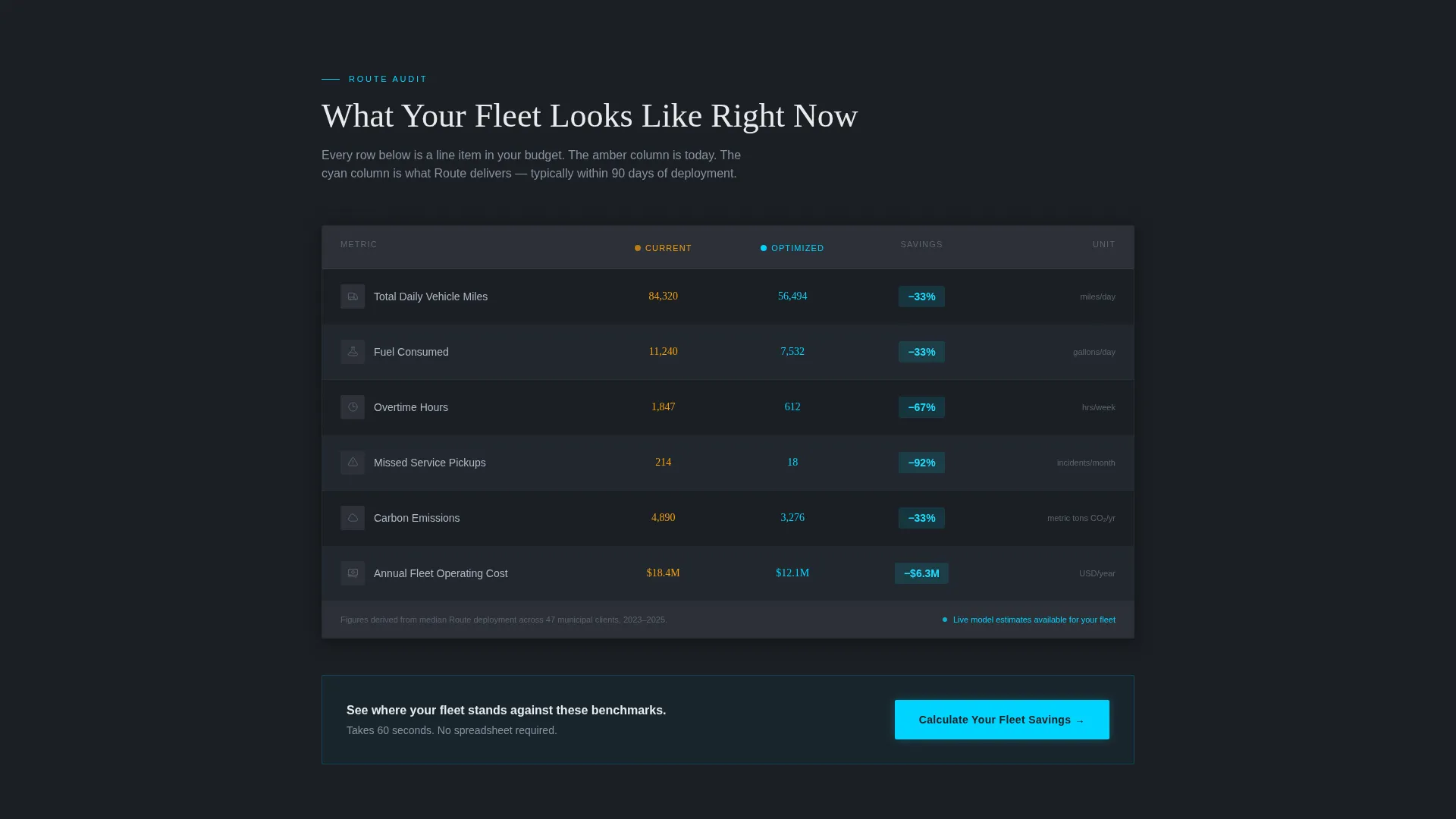 Smart Fleet Routing Landing Page Template