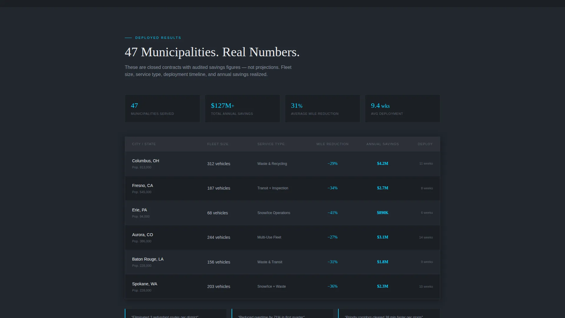 Smart Fleet Routing Landing Page Template