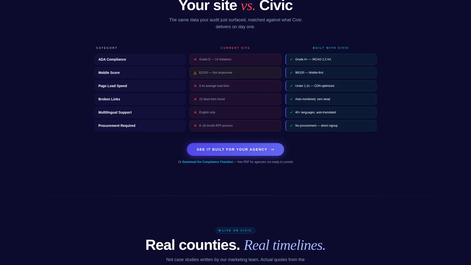 Pro Government Platform Landing Page Template