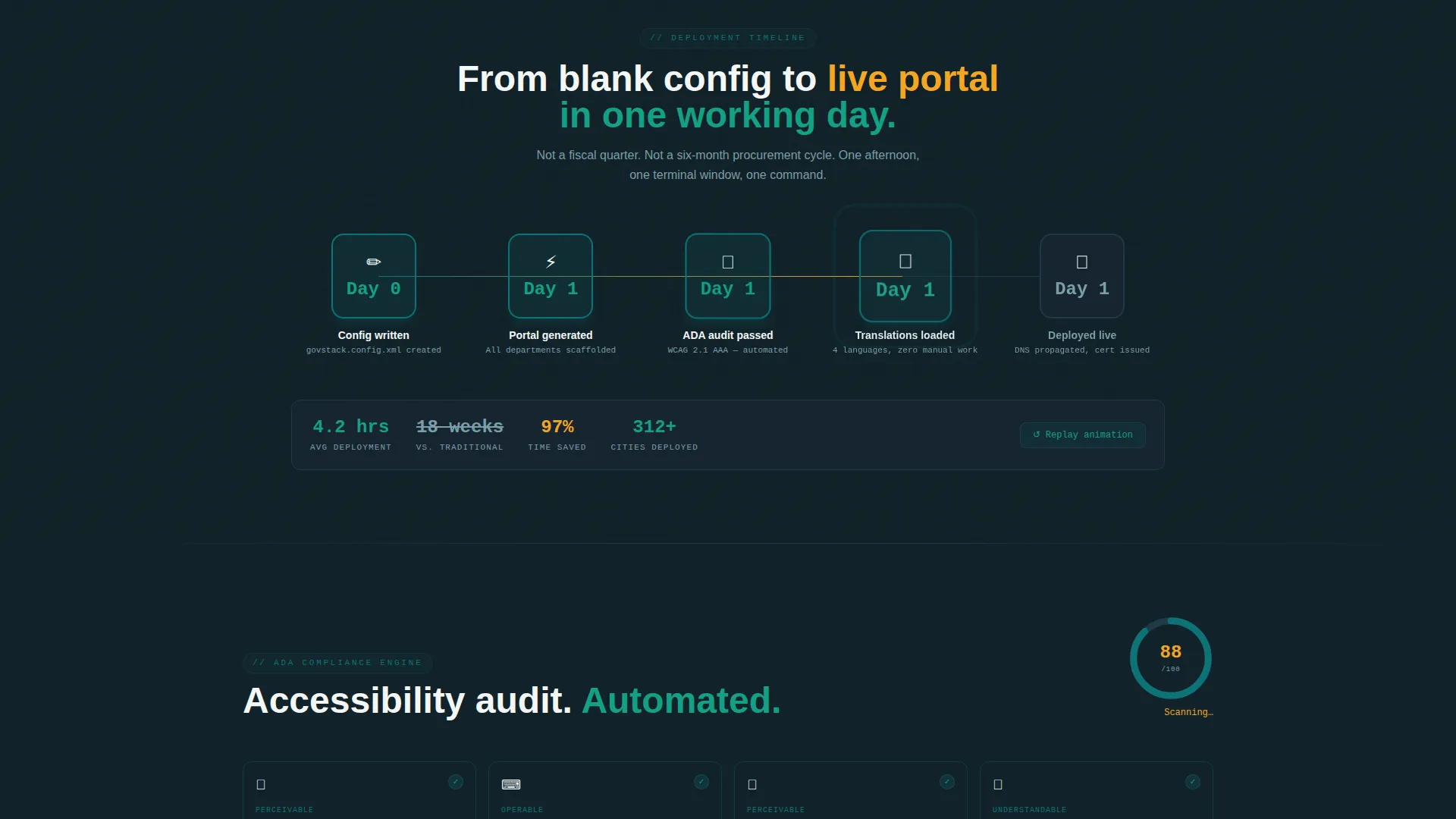 Landing Page Template
