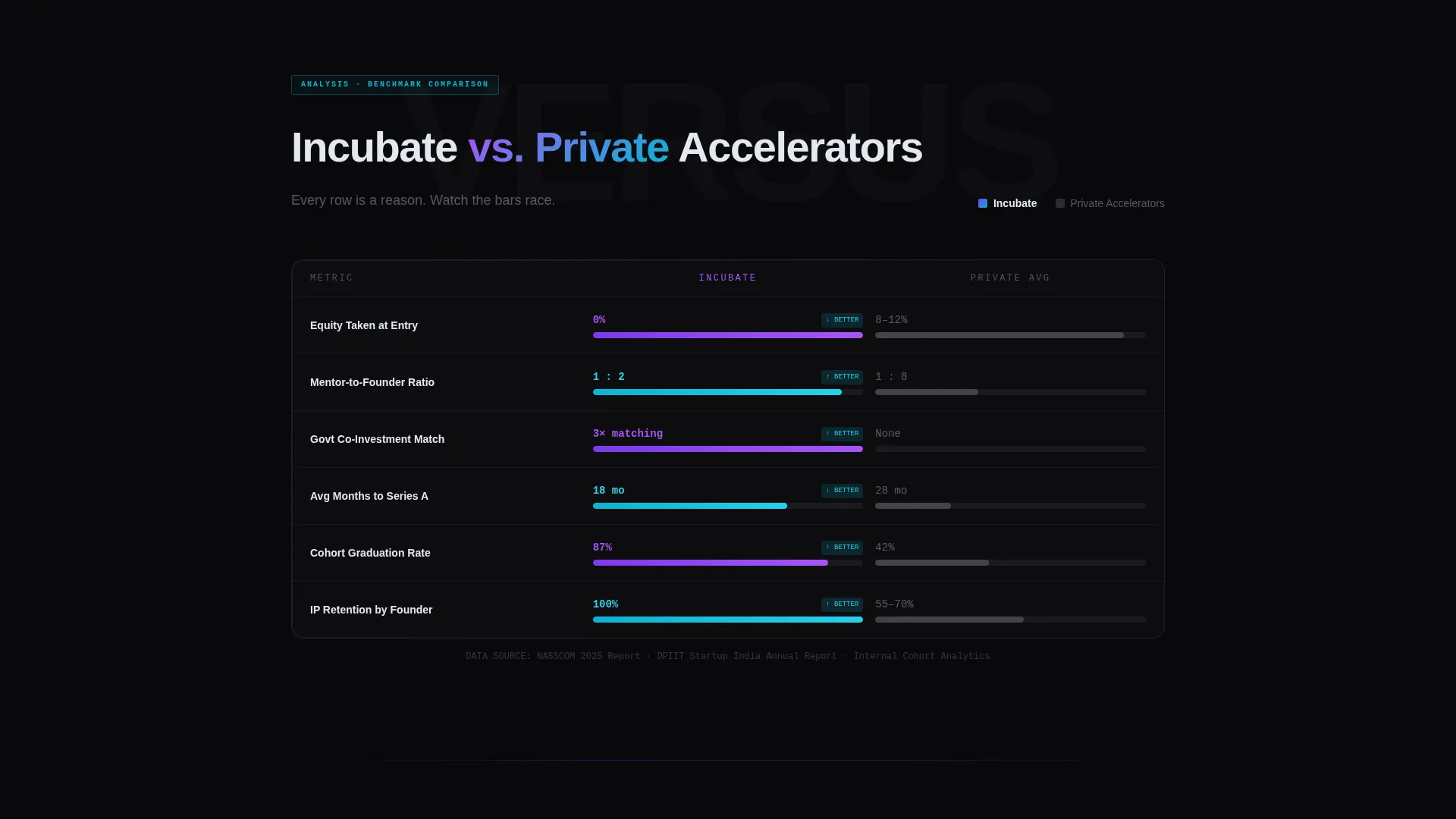 Government-Backed Incubator Founder Readiness Score Website Template