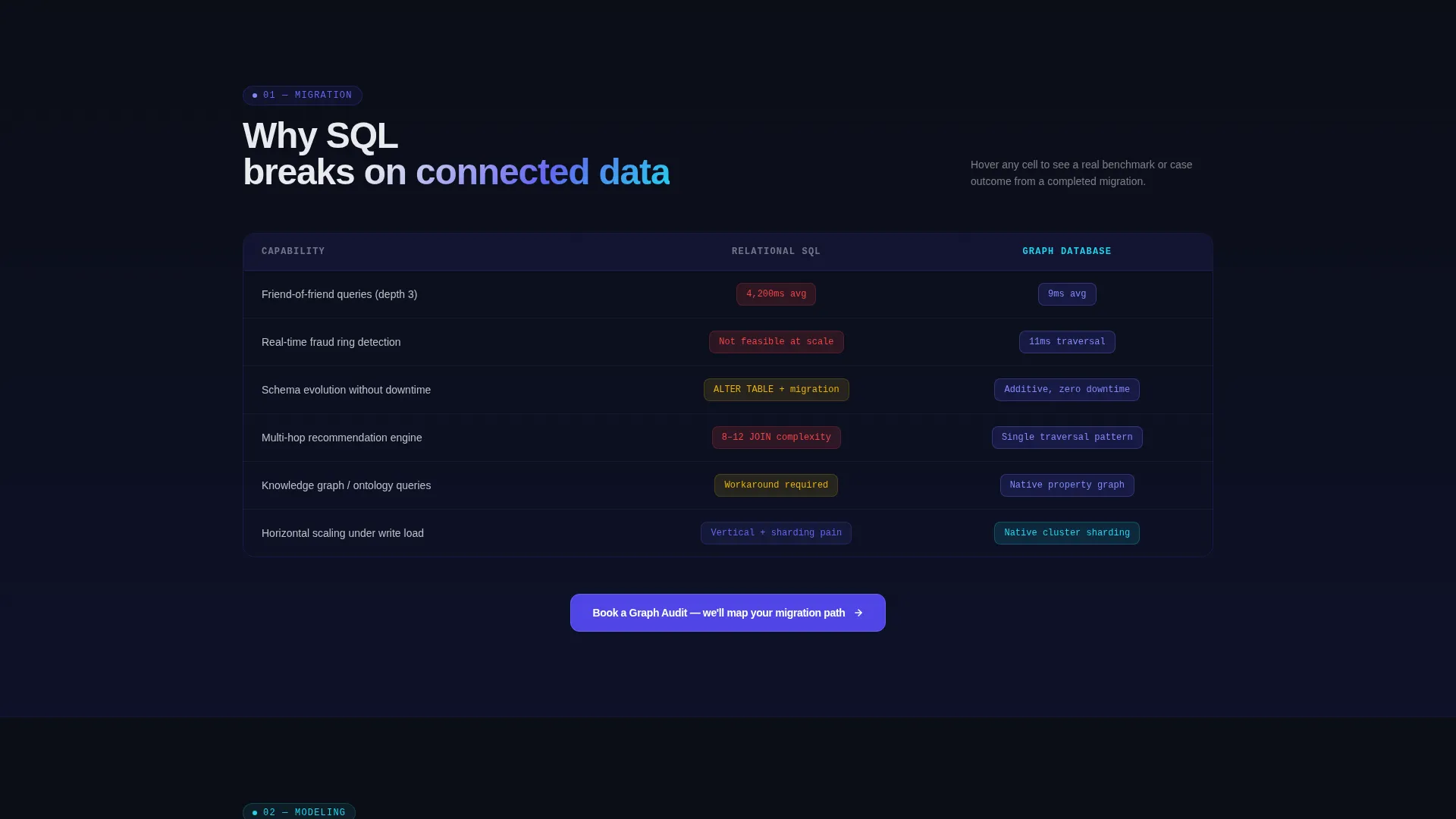 Graph Database Consulting Landing Page Template