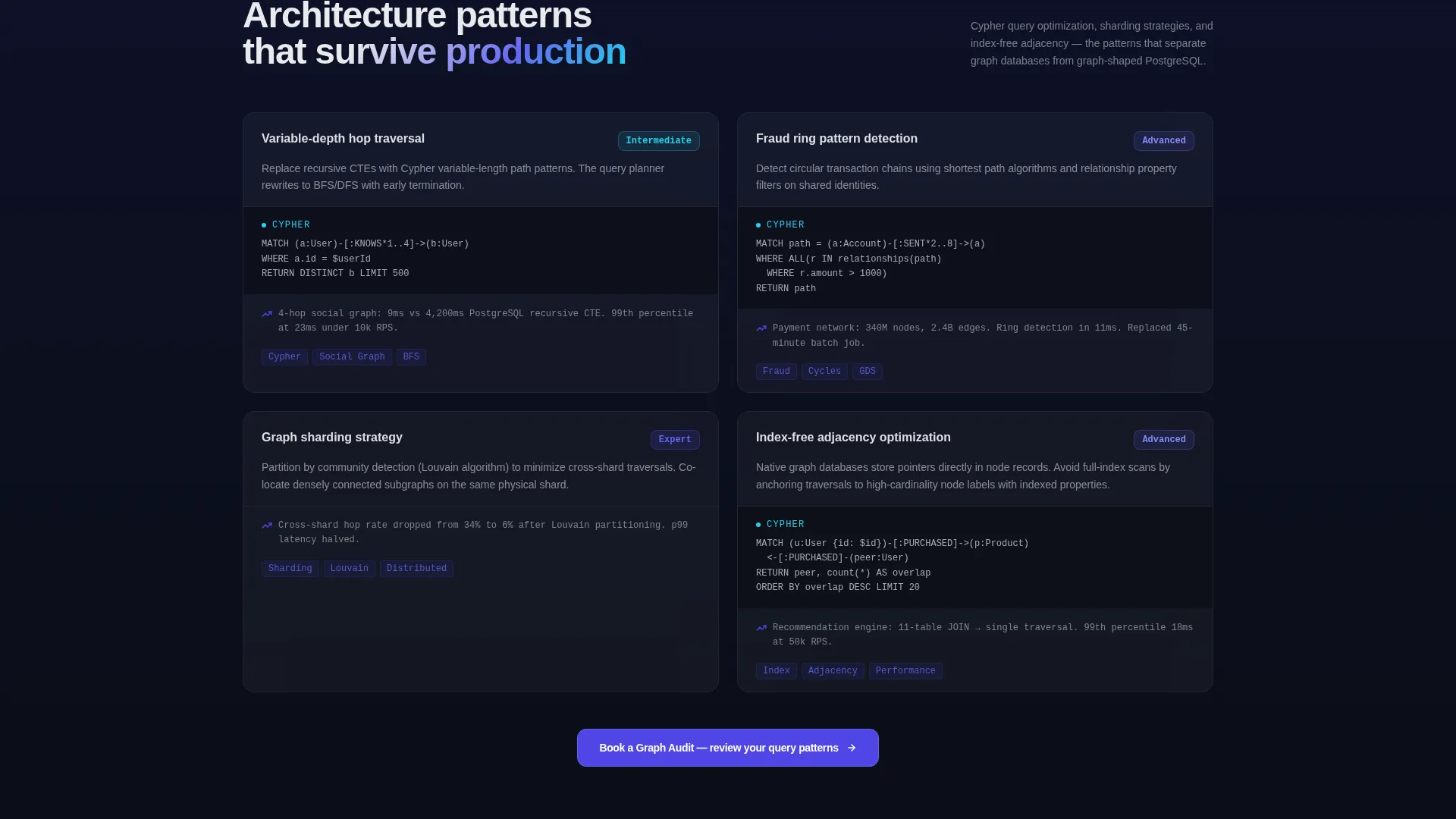 Graph Database Consulting Landing Page Template