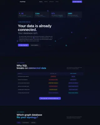 Graph Database Consulting Landing Page Template