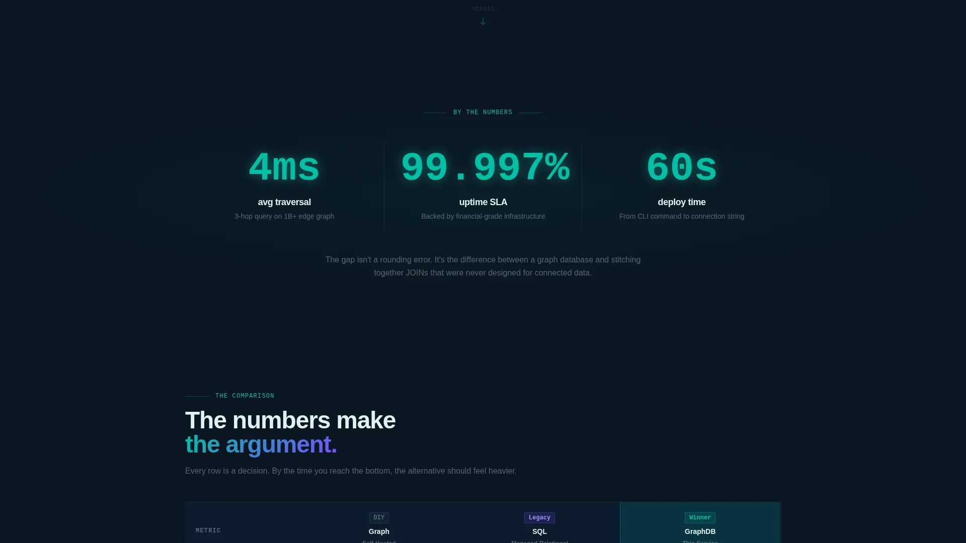 Database Managed Service Landing Page Template