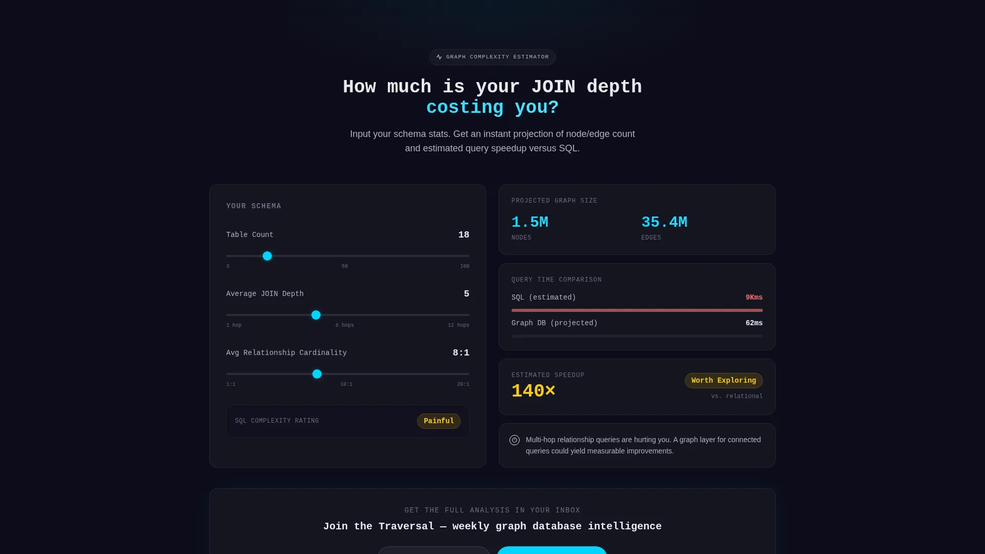 Graph Database Newsletter Landing Page Template