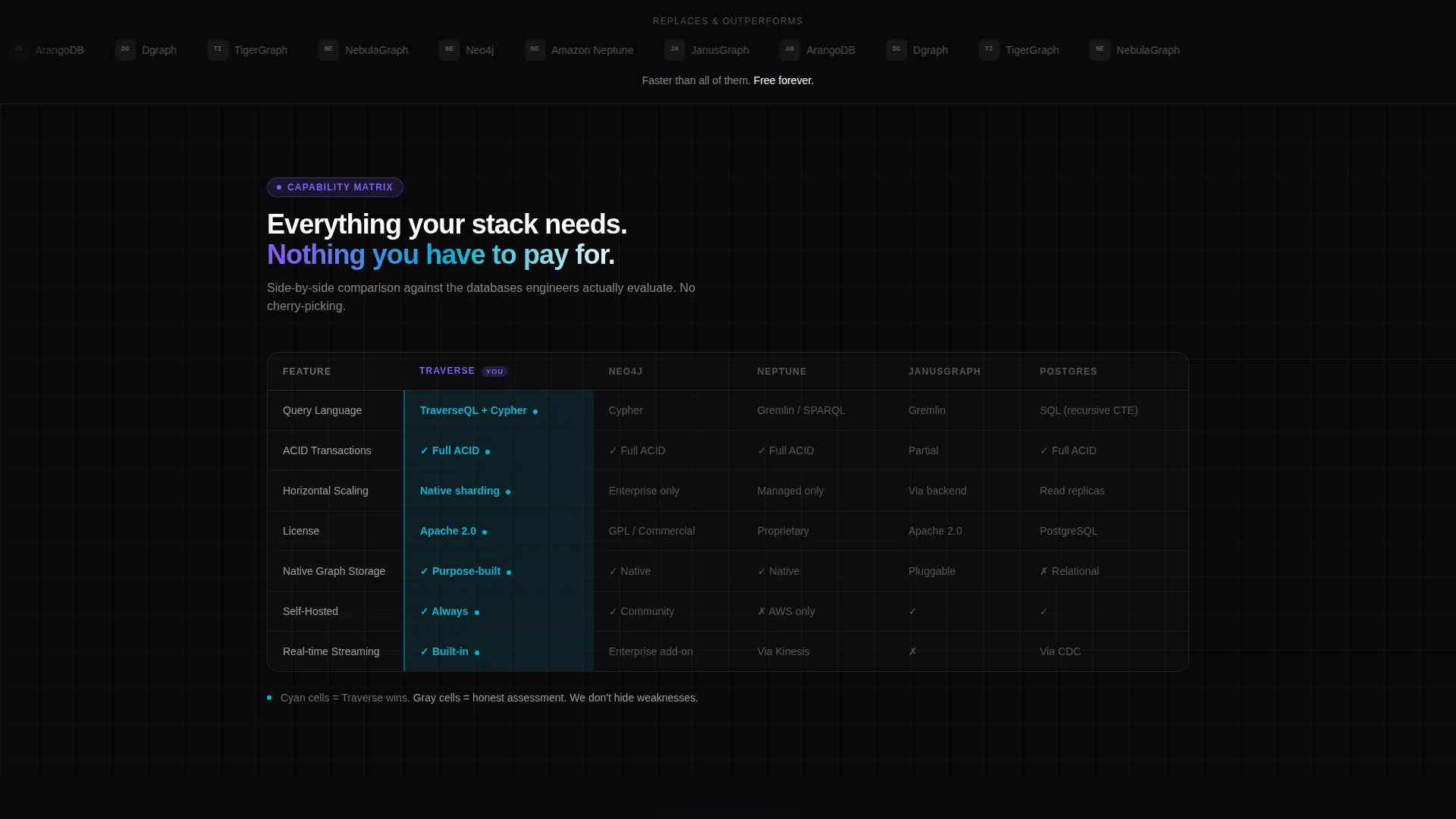 Graph Database Landing Page Template