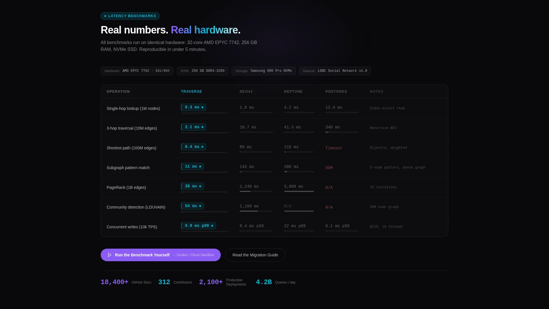 Graph Database Landing Page Template