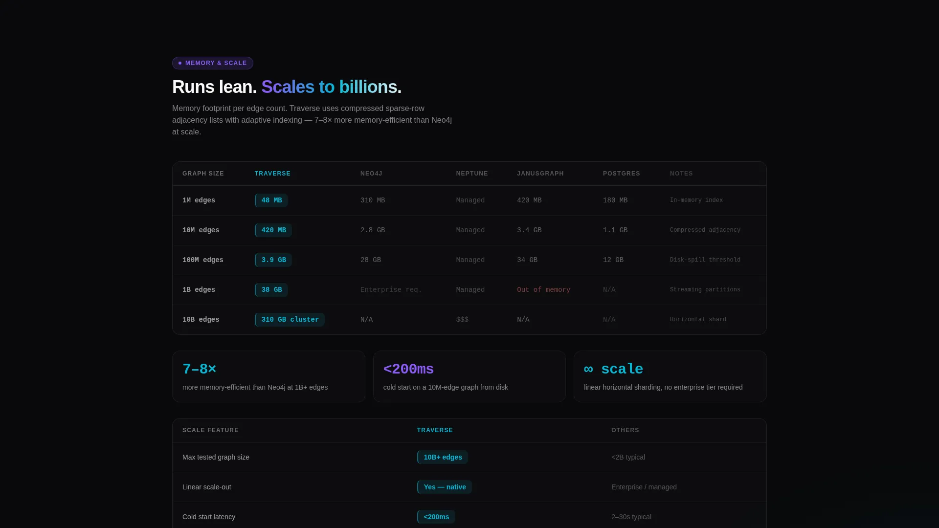 Graph Database Landing Page Template