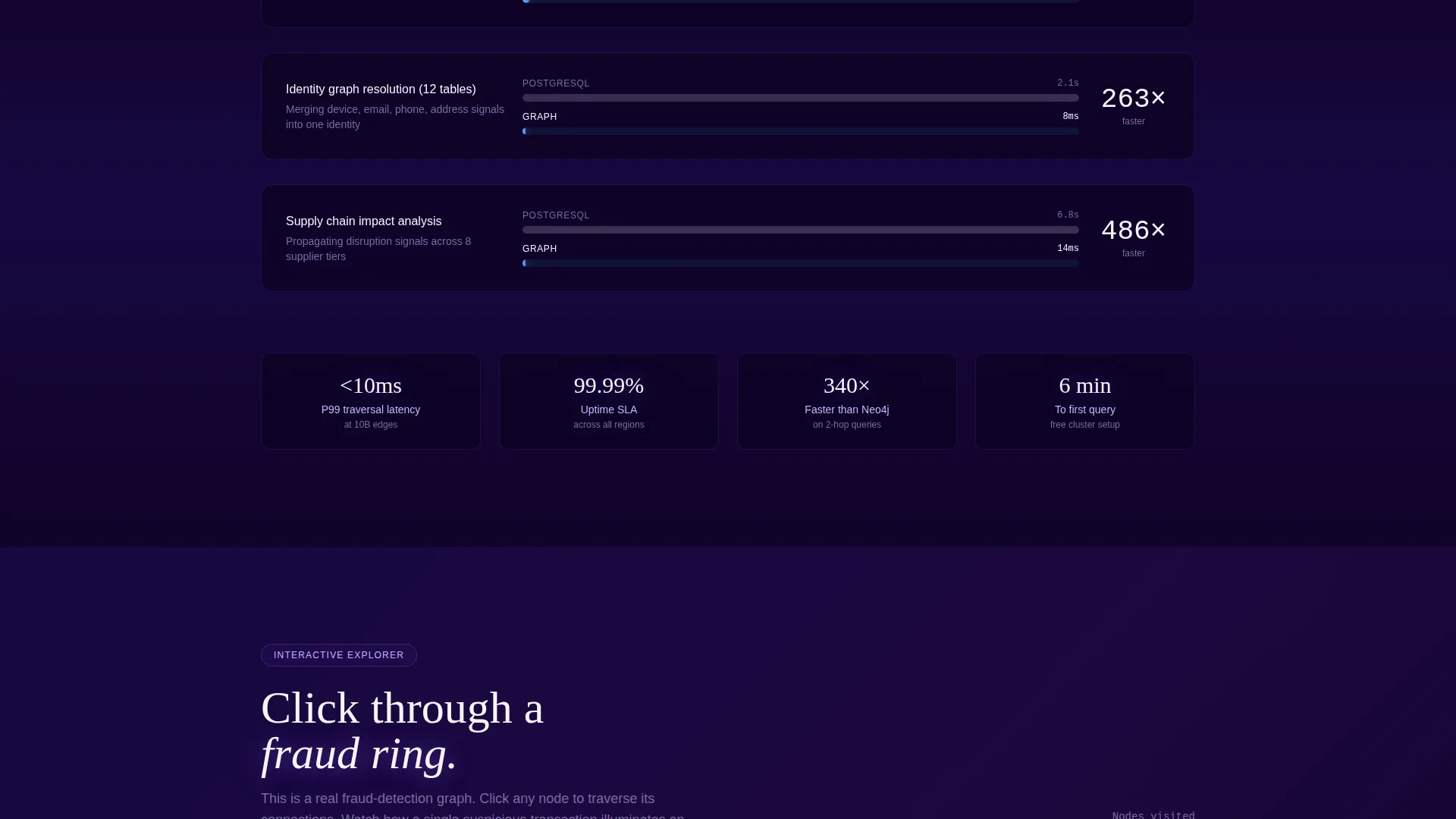 Database Landing Page Template - Electric Indigo