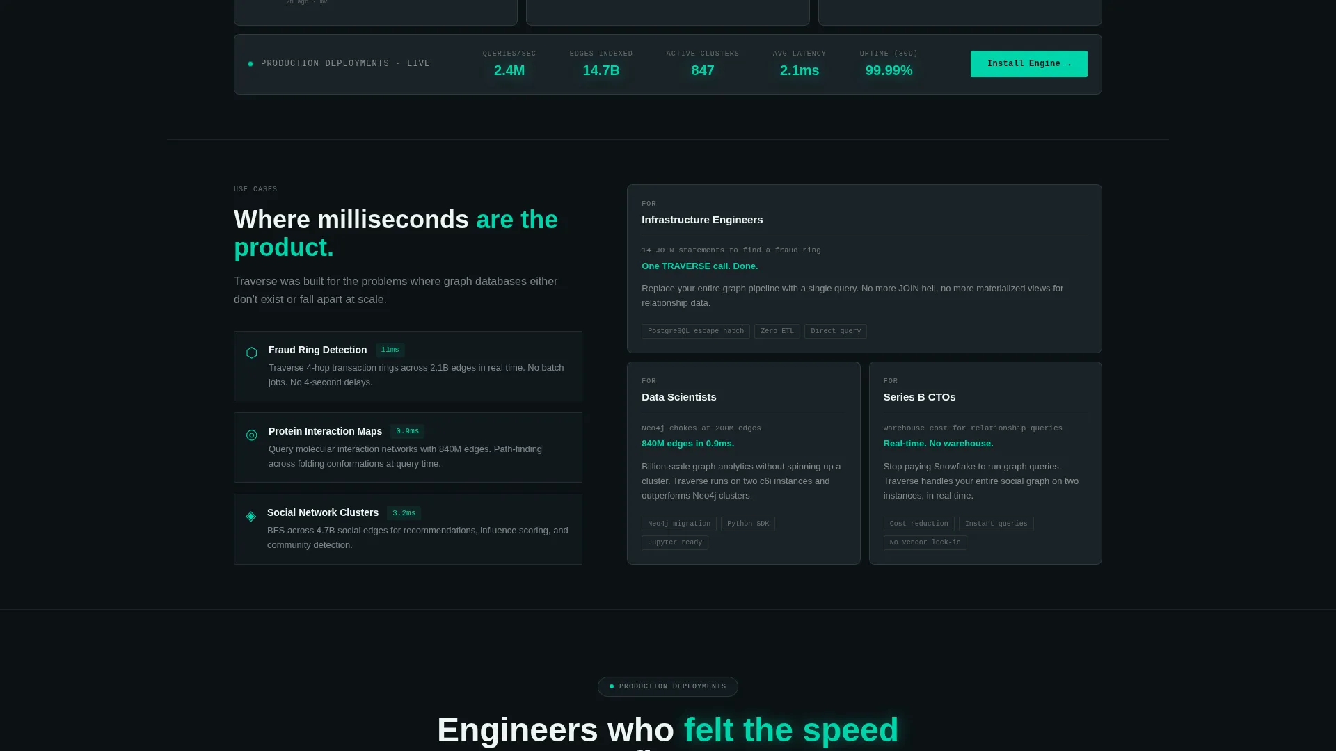 Graph Database Landing Page Template