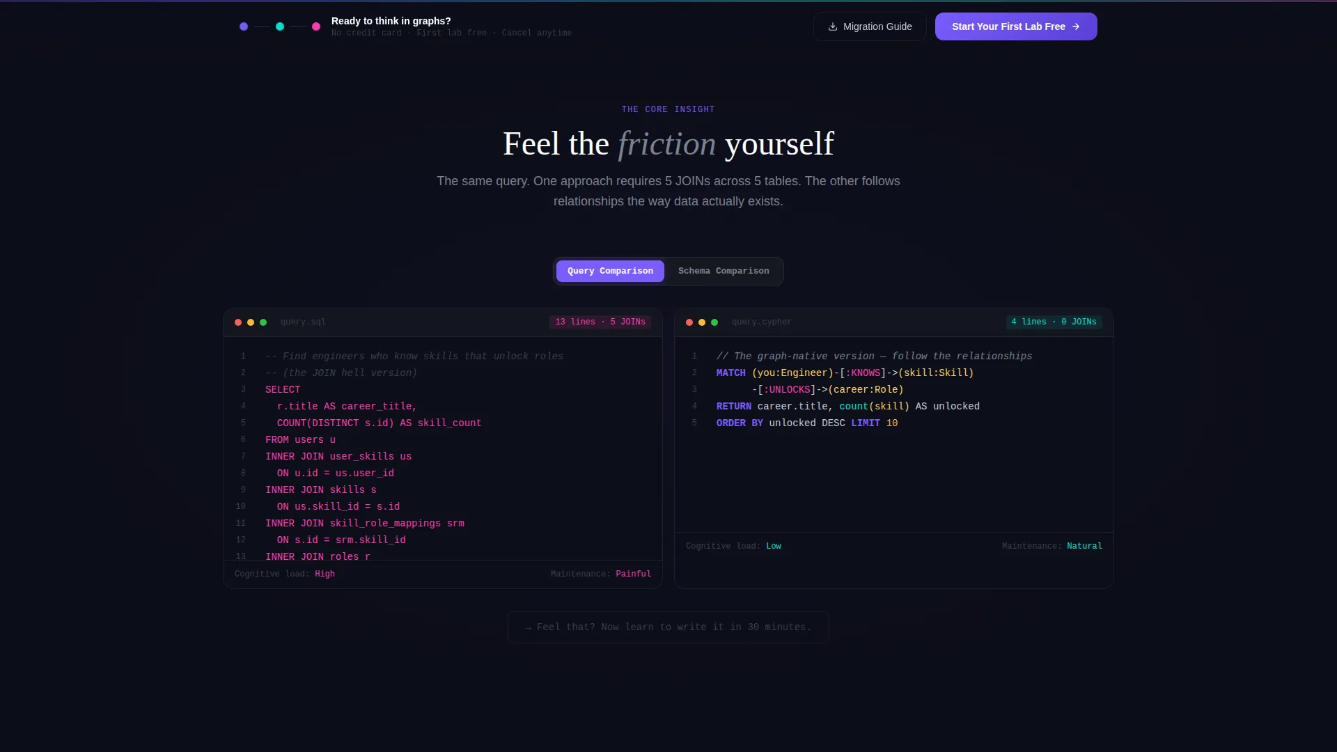 Graph Database Training & Certification Landing Page