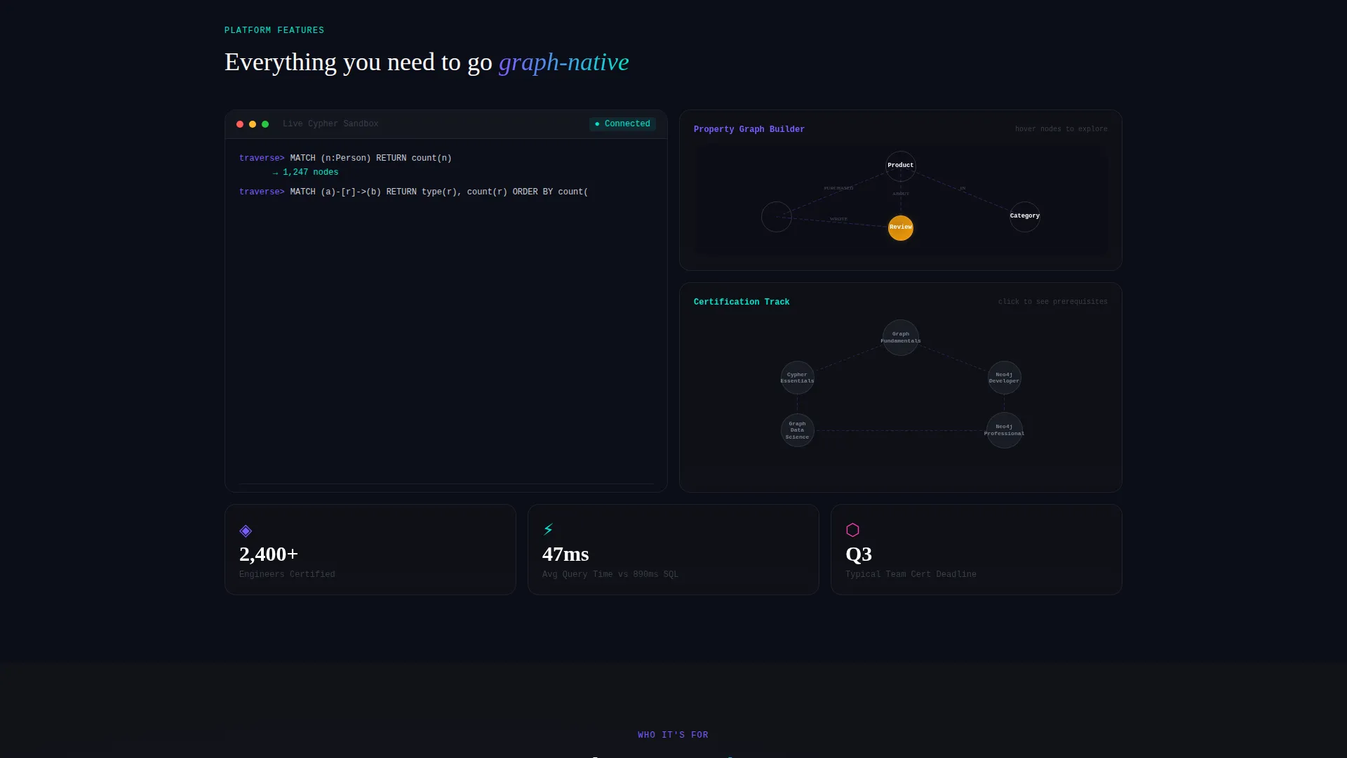 Graph Database Training & Certification Landing Page